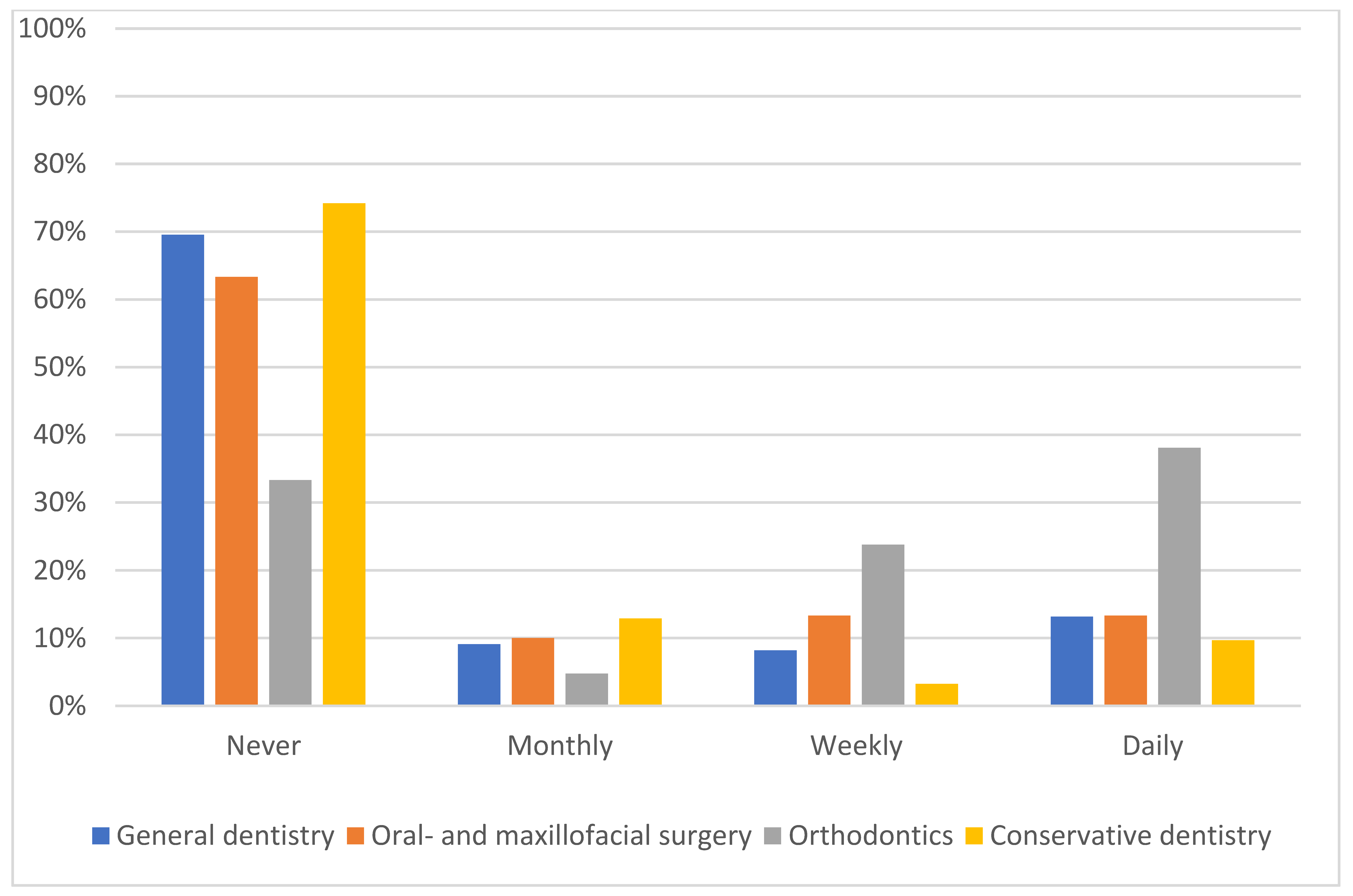Medicina 58 01059 g002 550