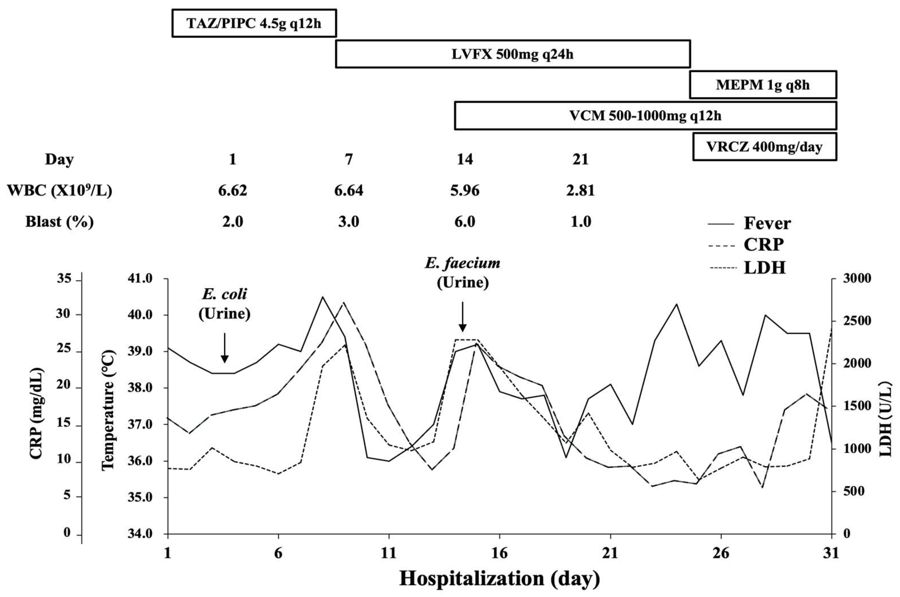 Medicina 58 01060 g002