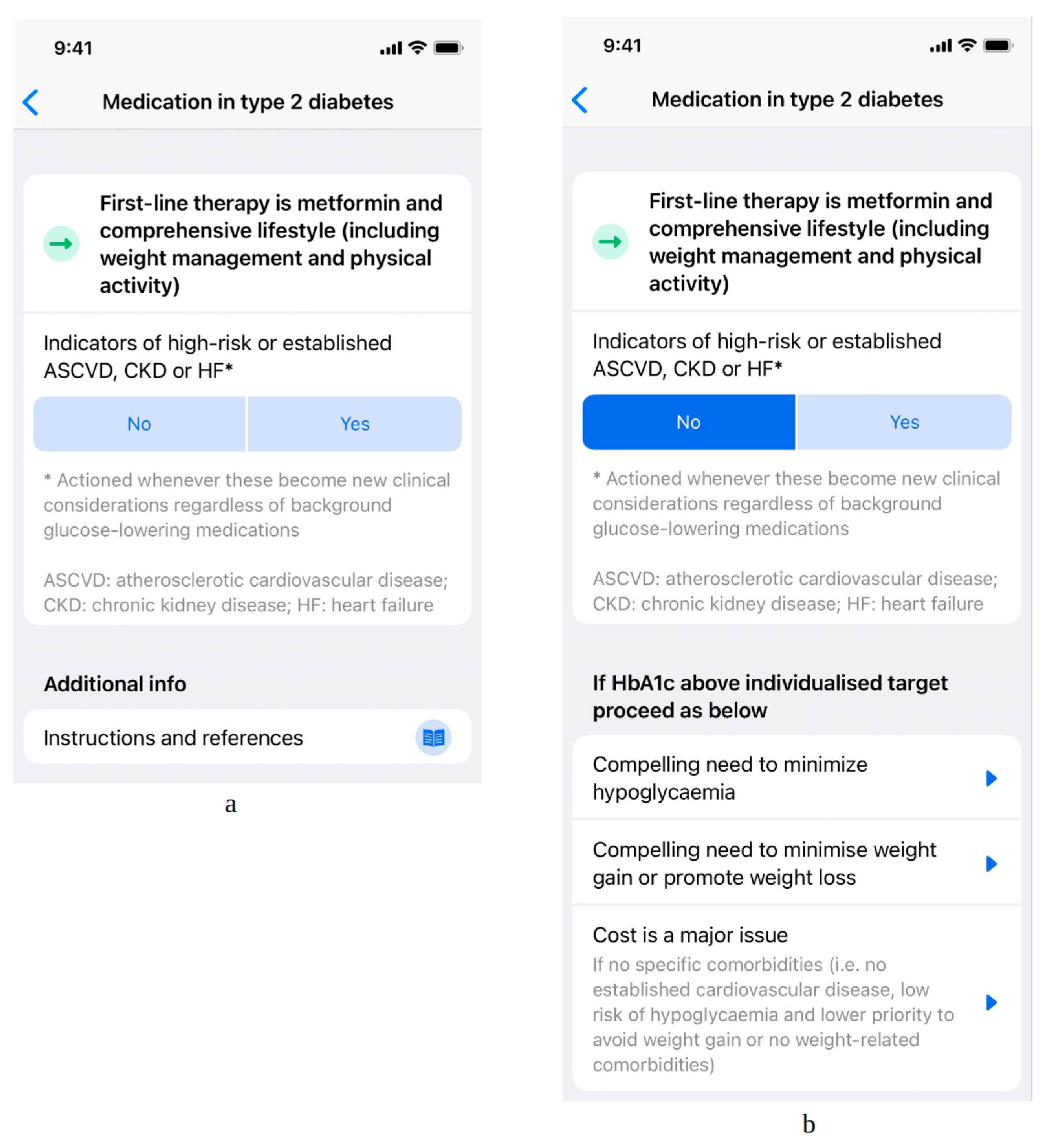 Medicina 58 01061 g001 550