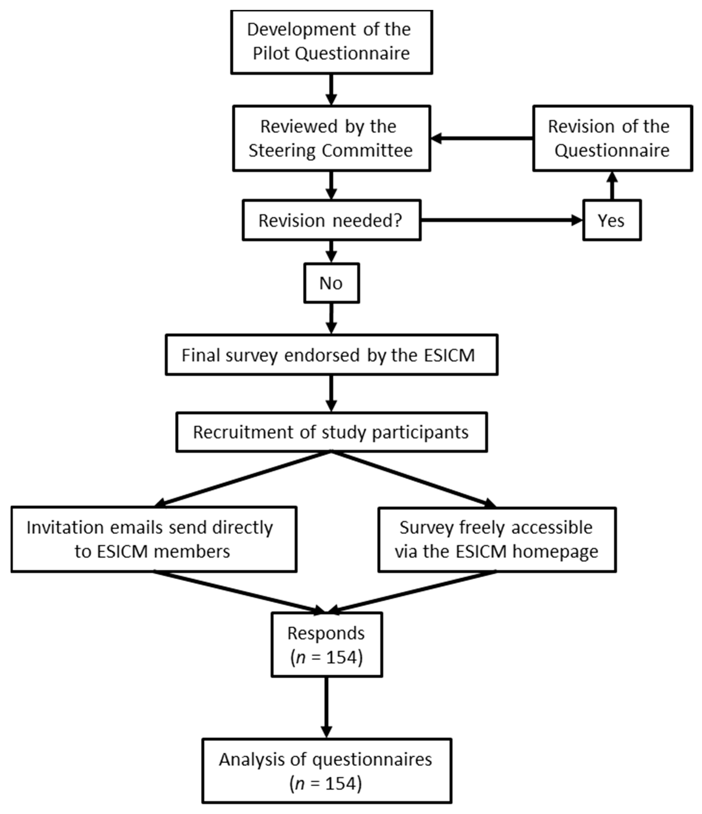 Medicina 58 01068 g001 550