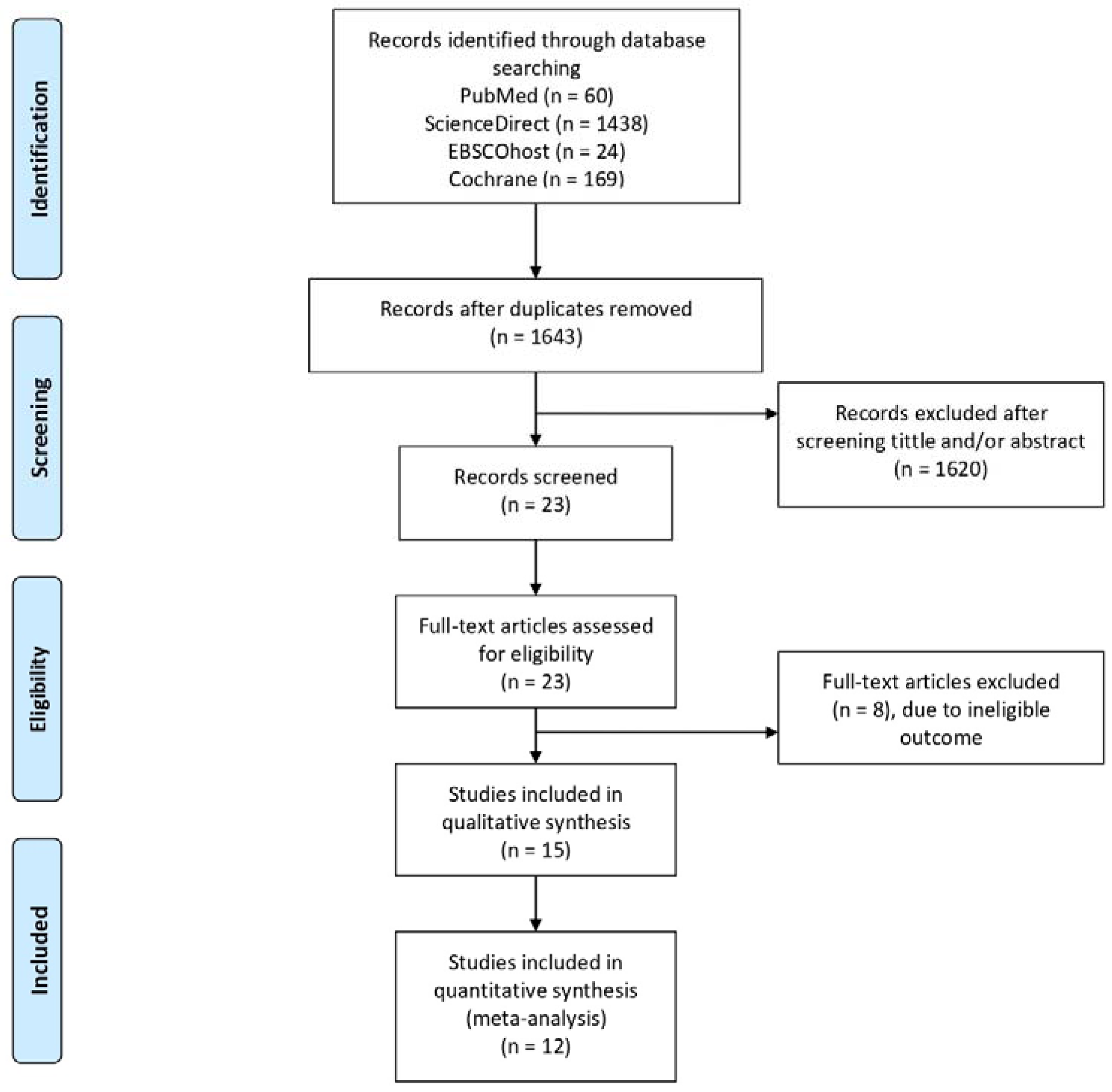Medicina 58 01069 g001 550