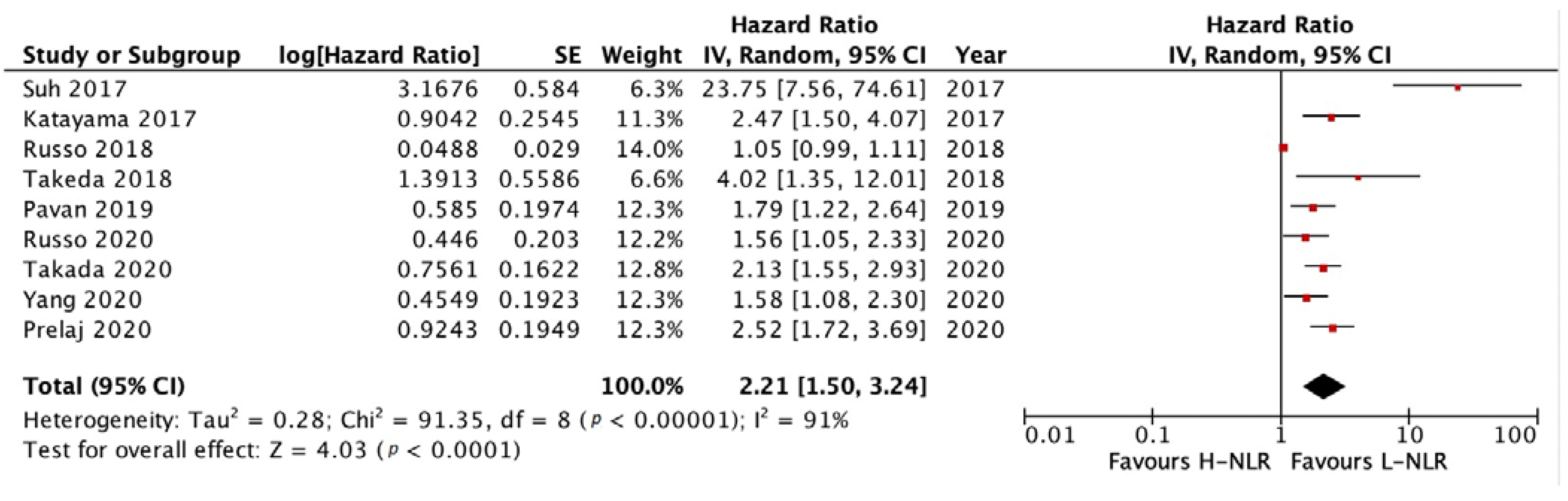 Medicina 58 01069 g002 550