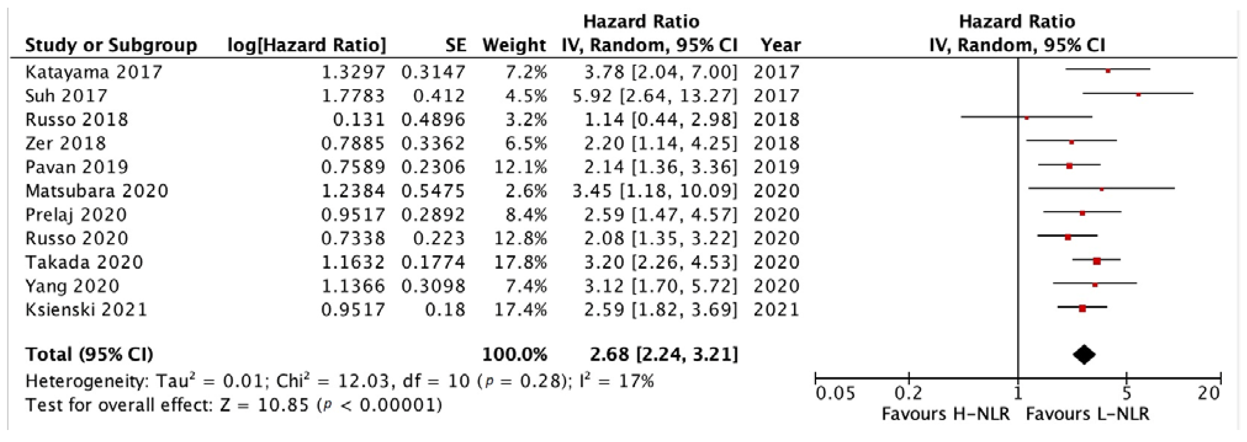 Medicina 58 01069 g003 550