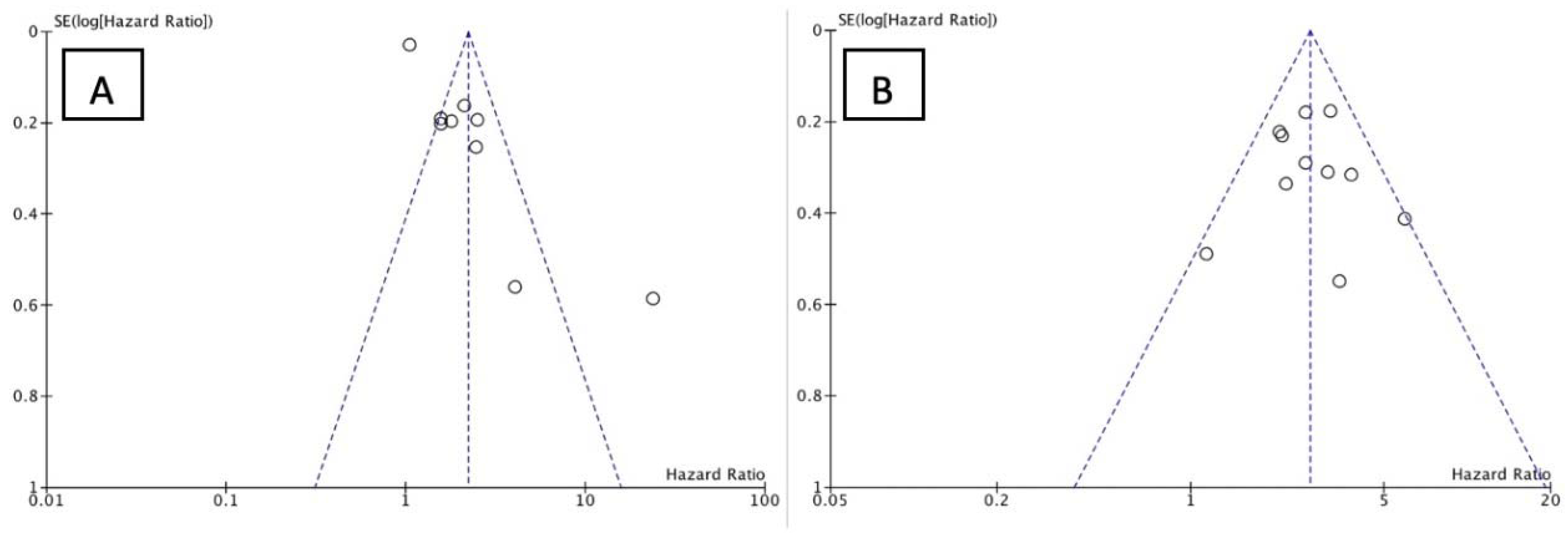Medicina 58 01069 g004 550