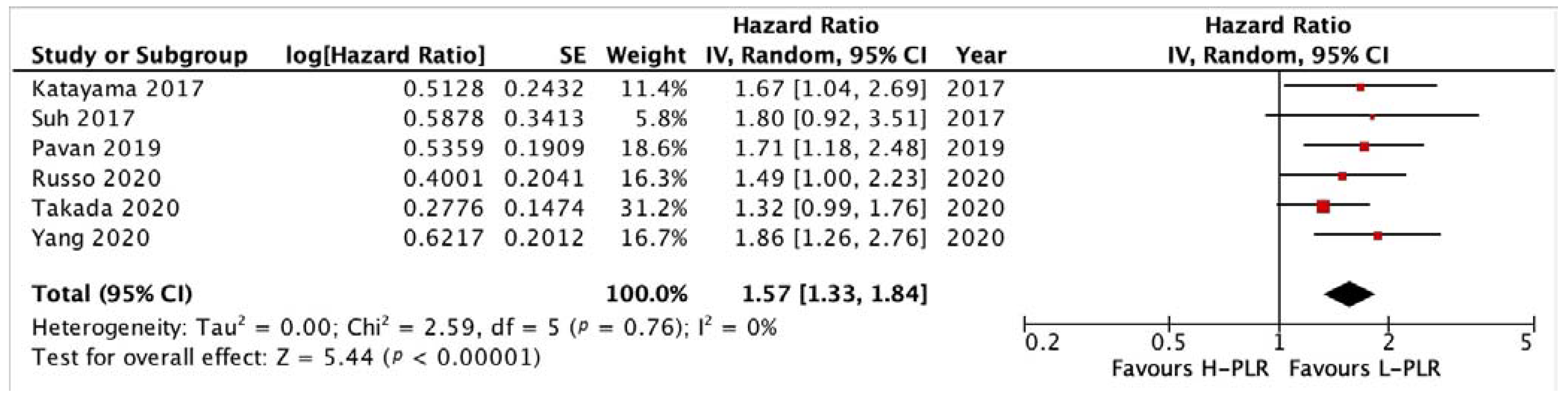 Medicina 58 01069 g005 550