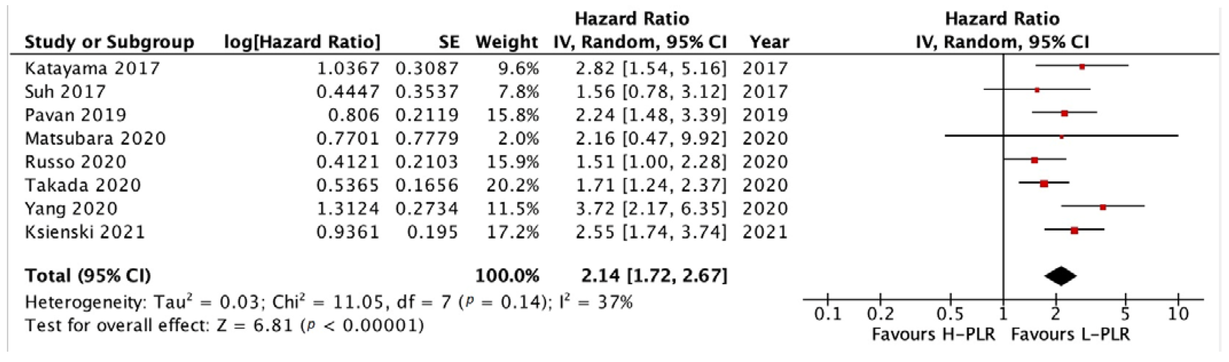 Medicina 58 01069 g006 550