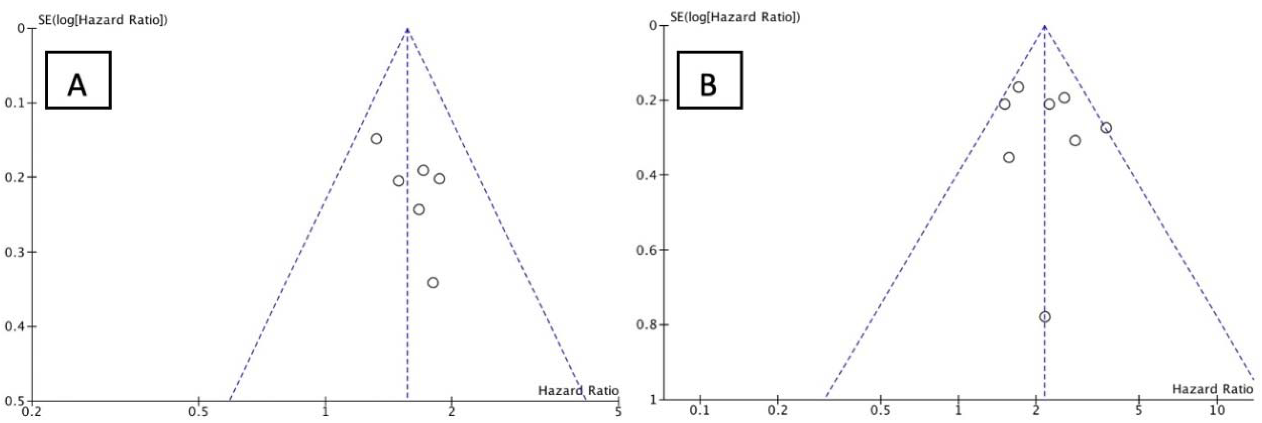 Medicina 58 01069 g007 550
