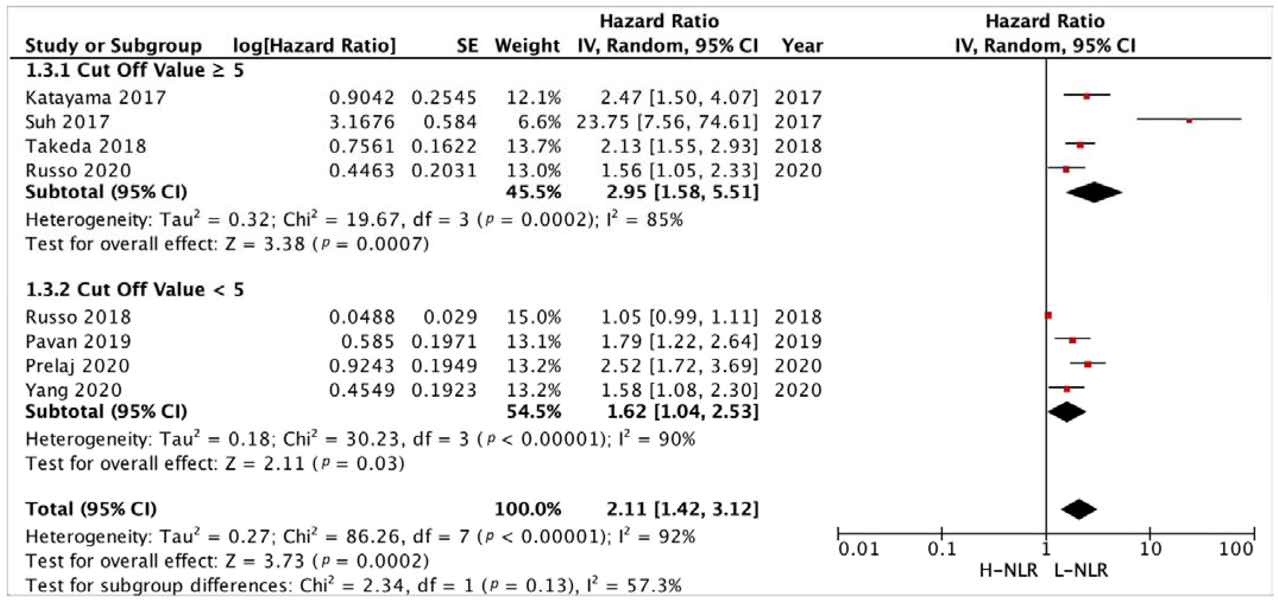 Medicina 58 01069 g008 550