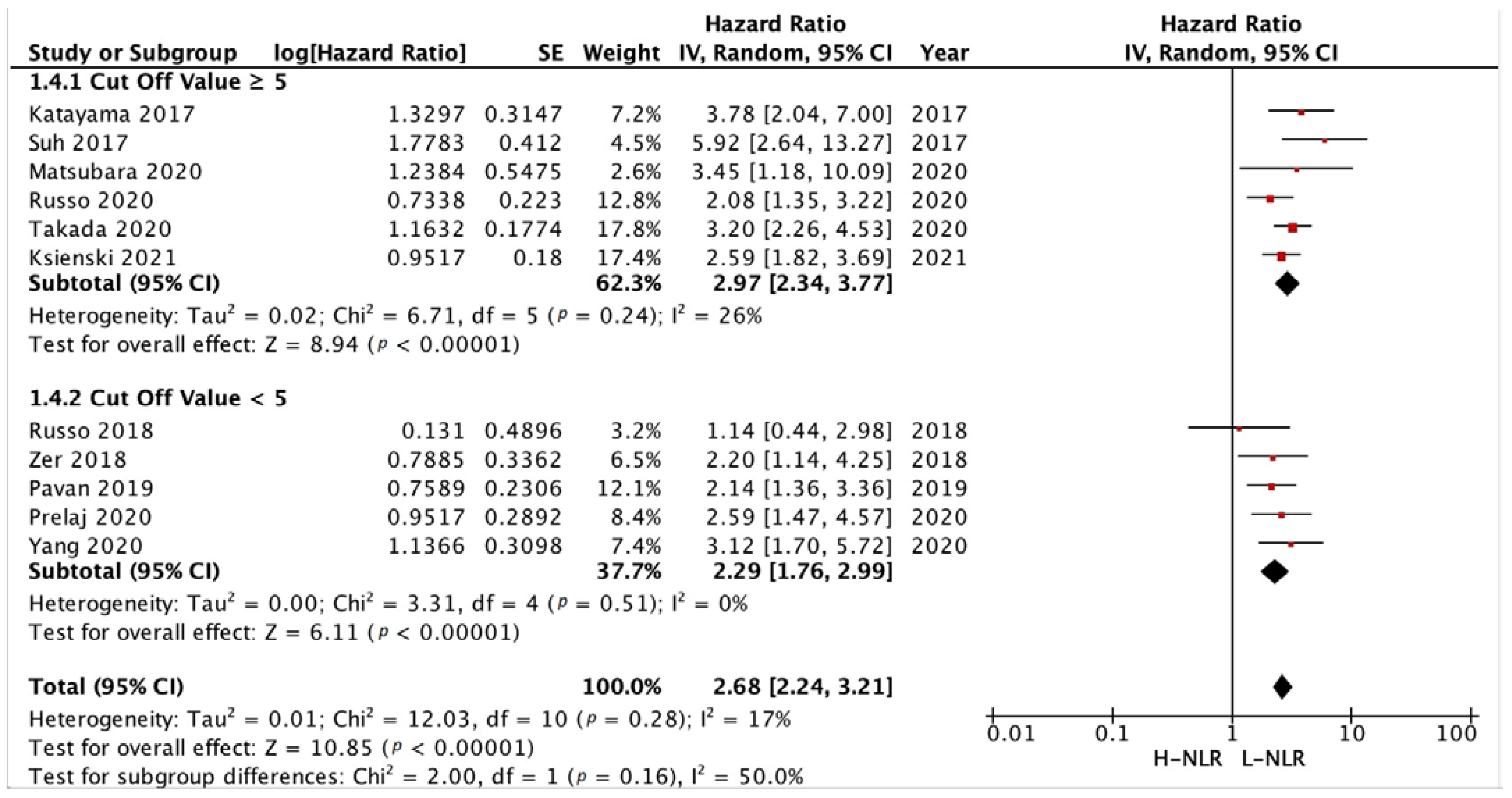 Medicina 58 01069 g009 550