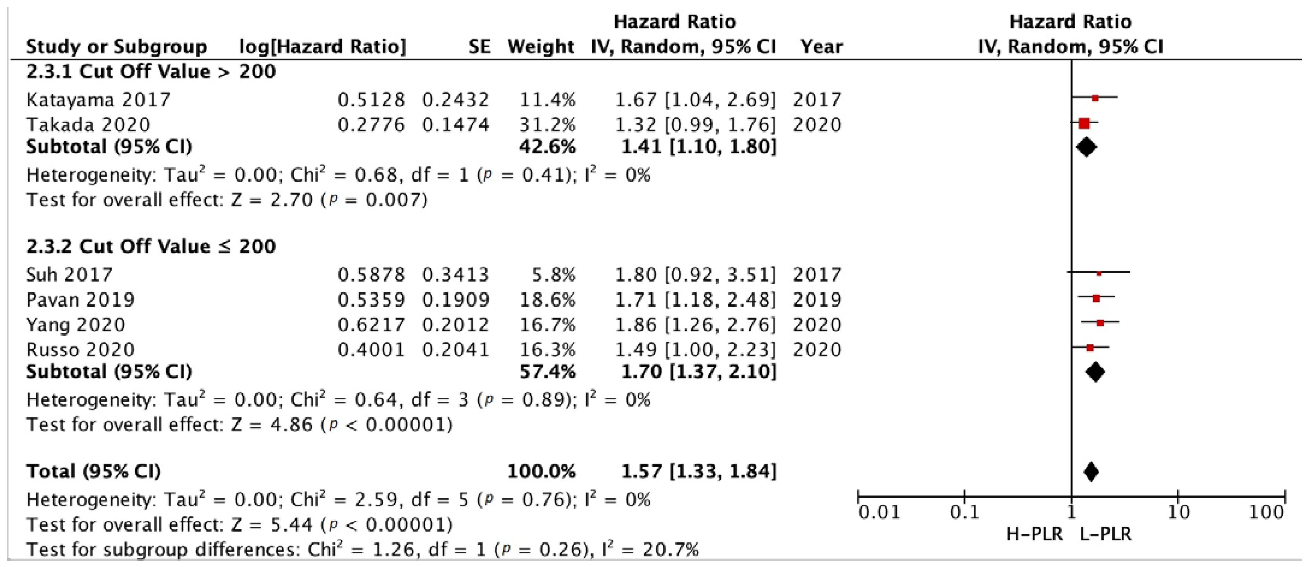 Medicina 58 01069 g010 550