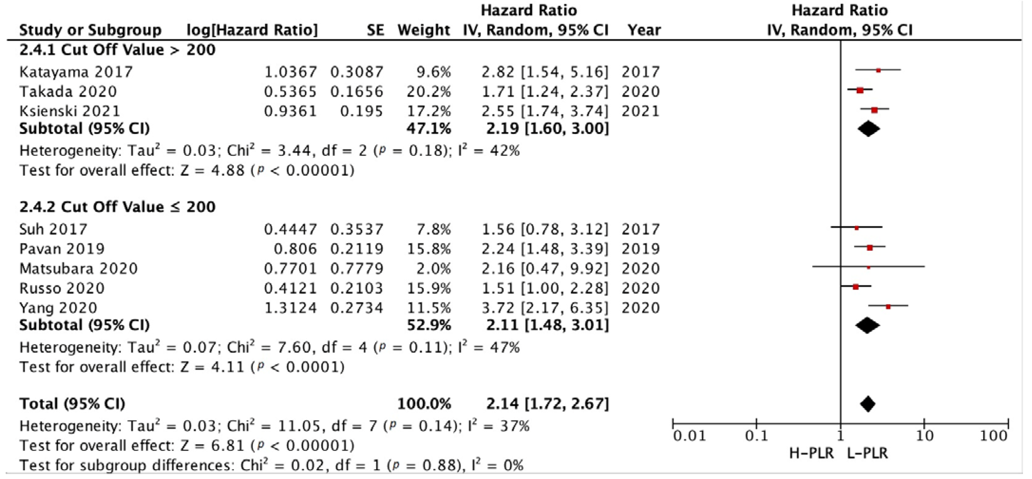 Medicina 58 01069 g011 550