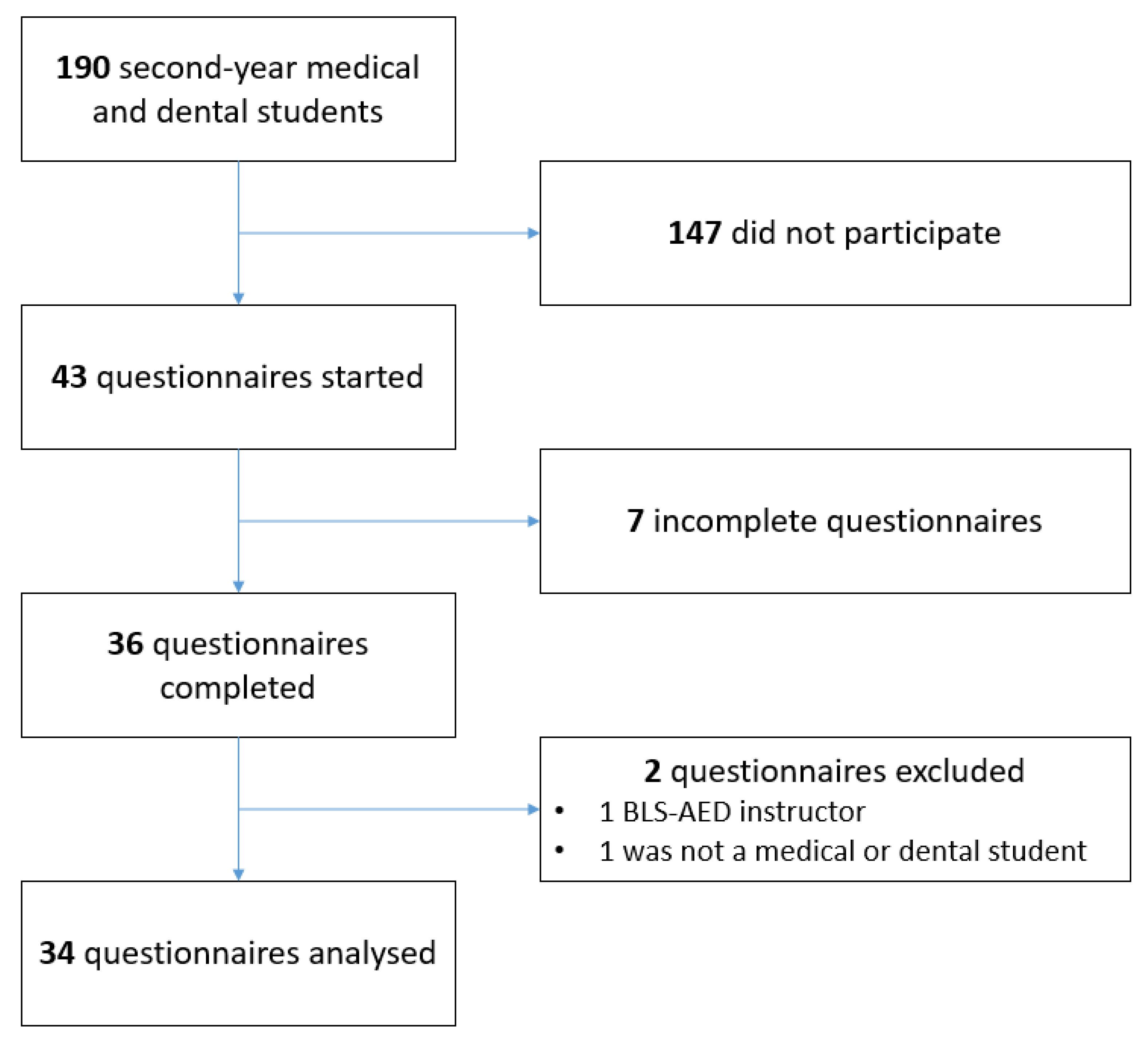 Medicina 58 01073 g001