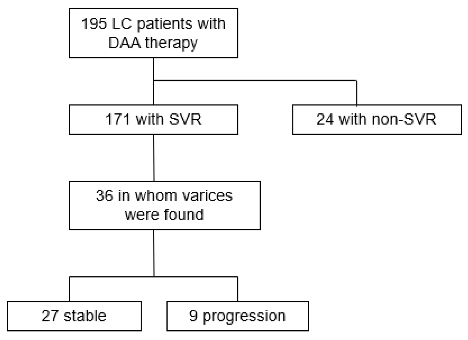 Medicina 58 01077 g001 550