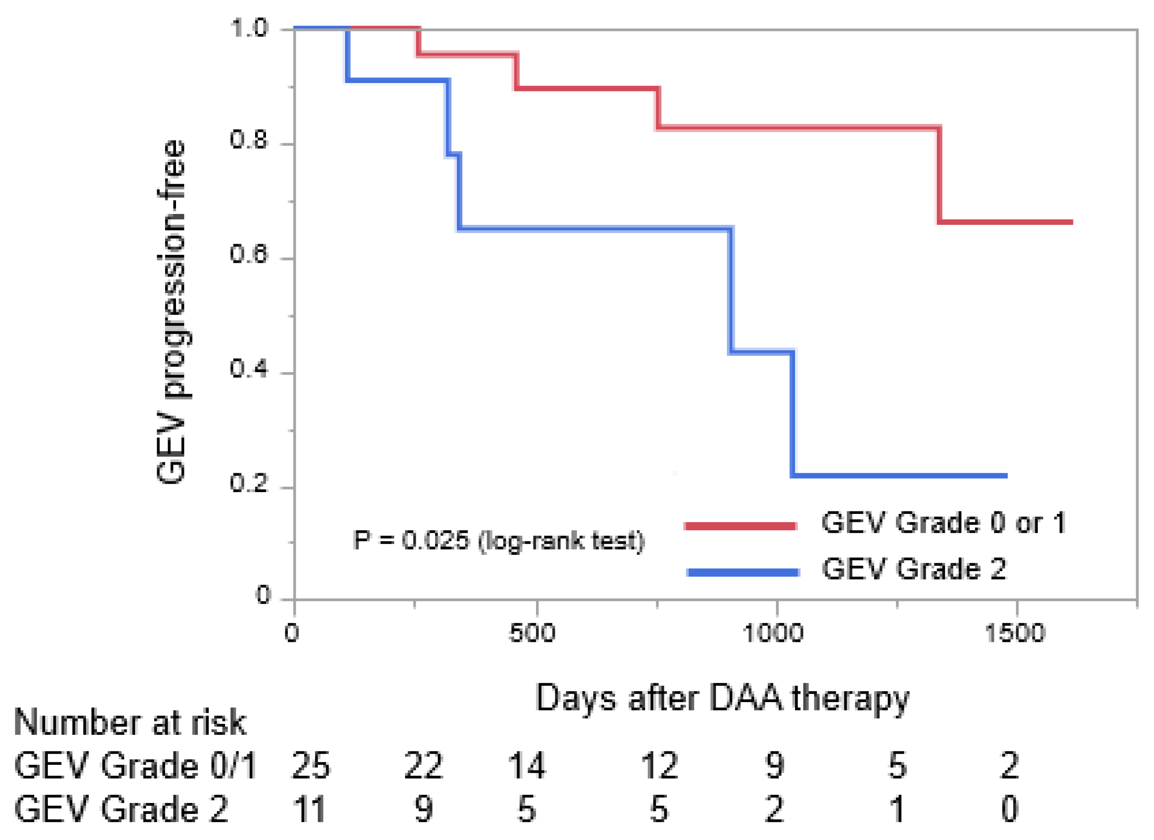 Medicina 58 01077 g003 550