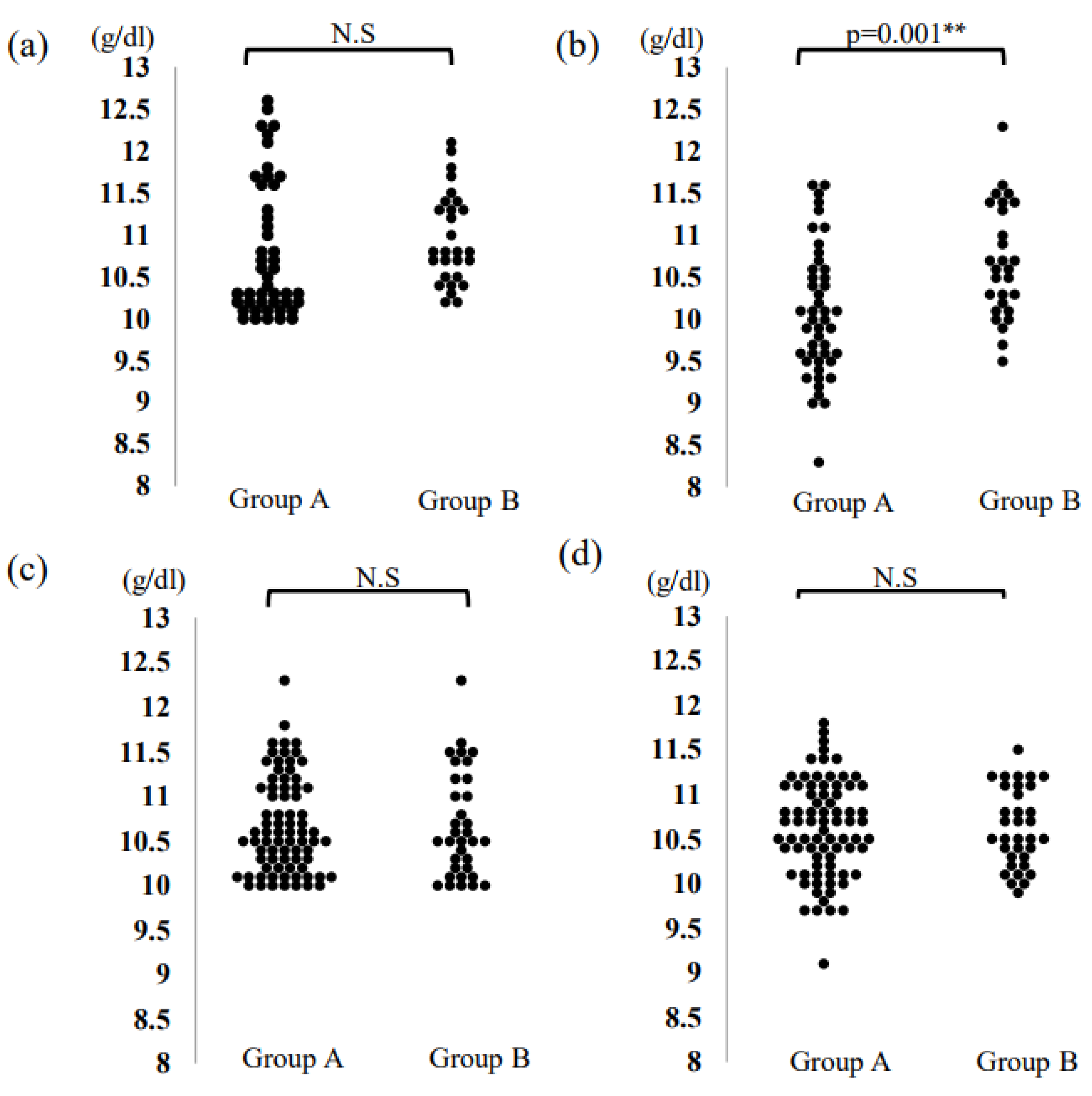 Medicina 58 01083 g001 550