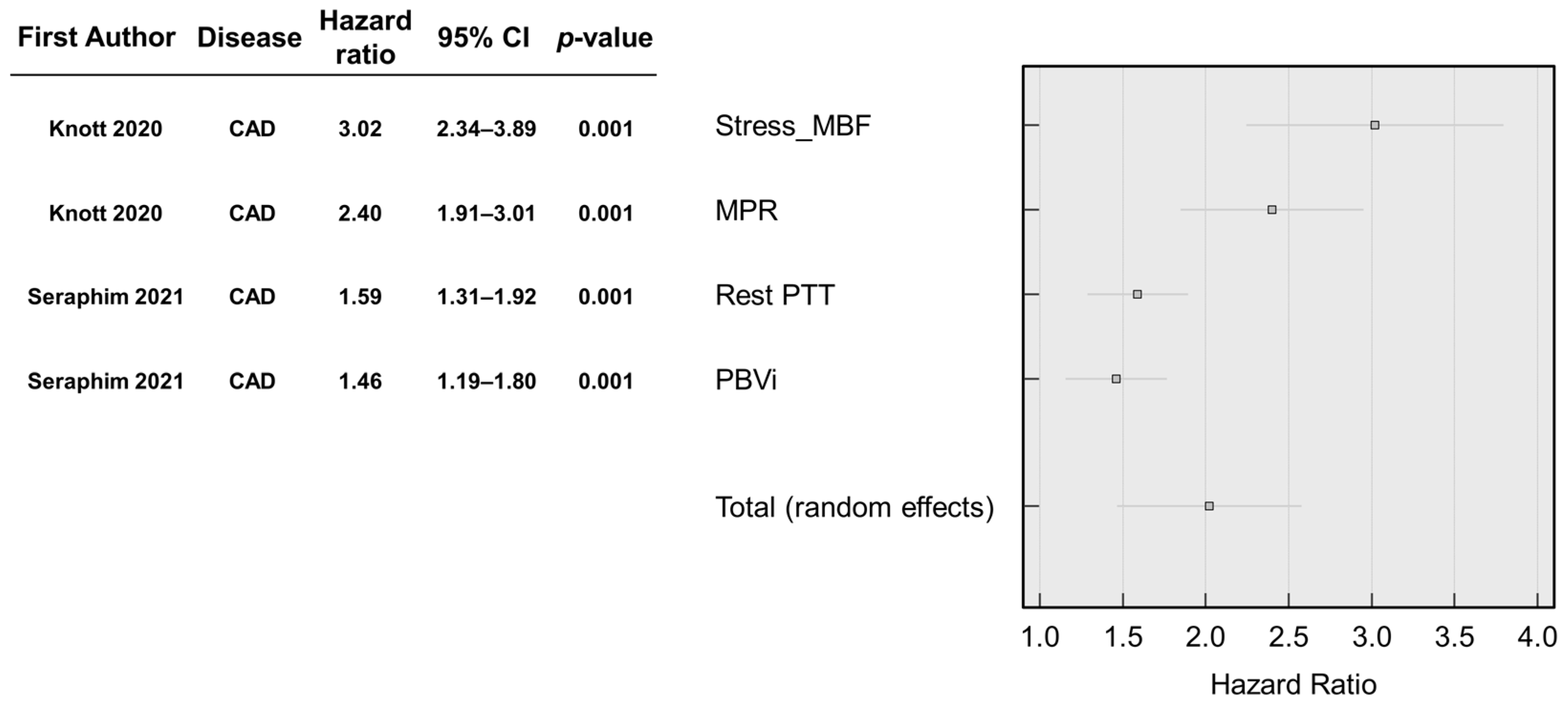 Medicina 58 01087 g003