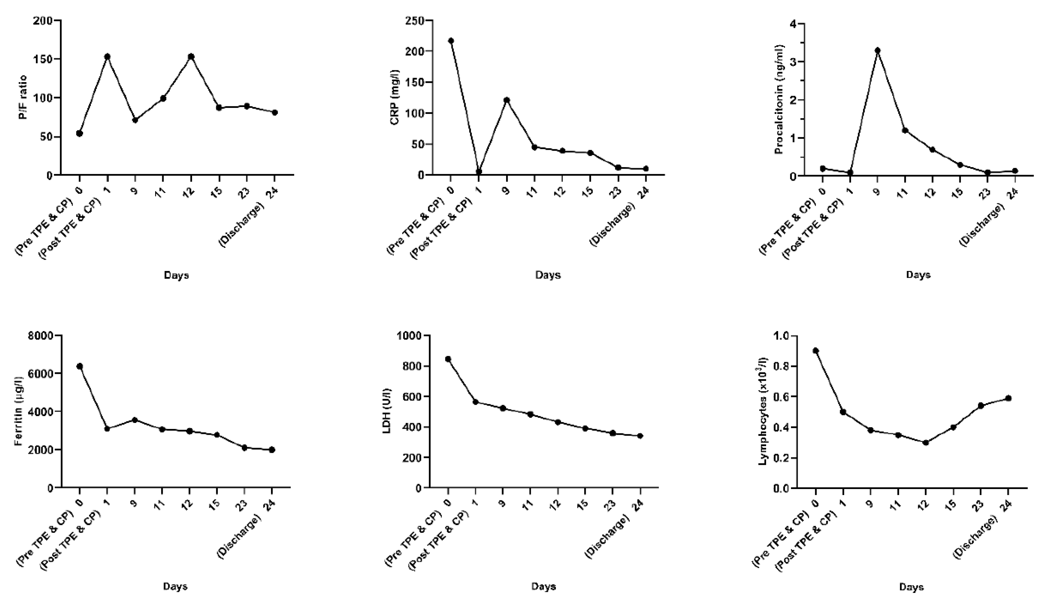 Medicina 58 01088 g002 550