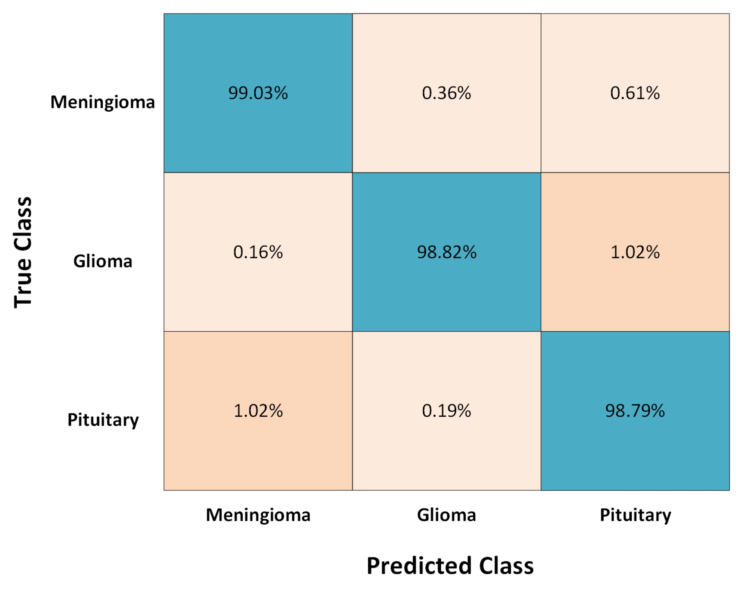 Medicina 58 01090 g009 550