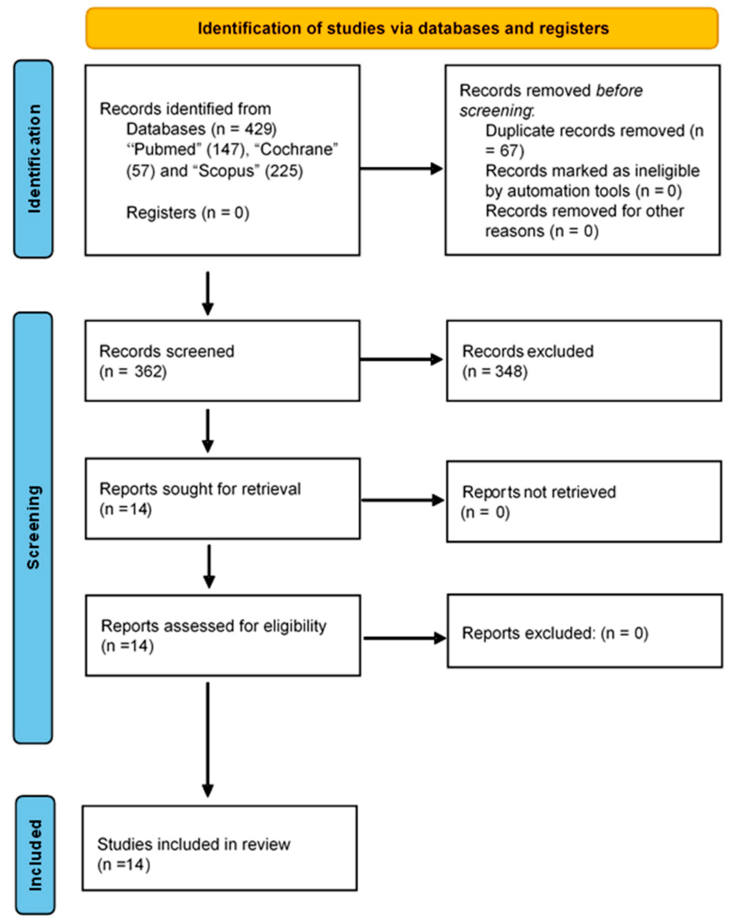 Medicina 58 01091 g001