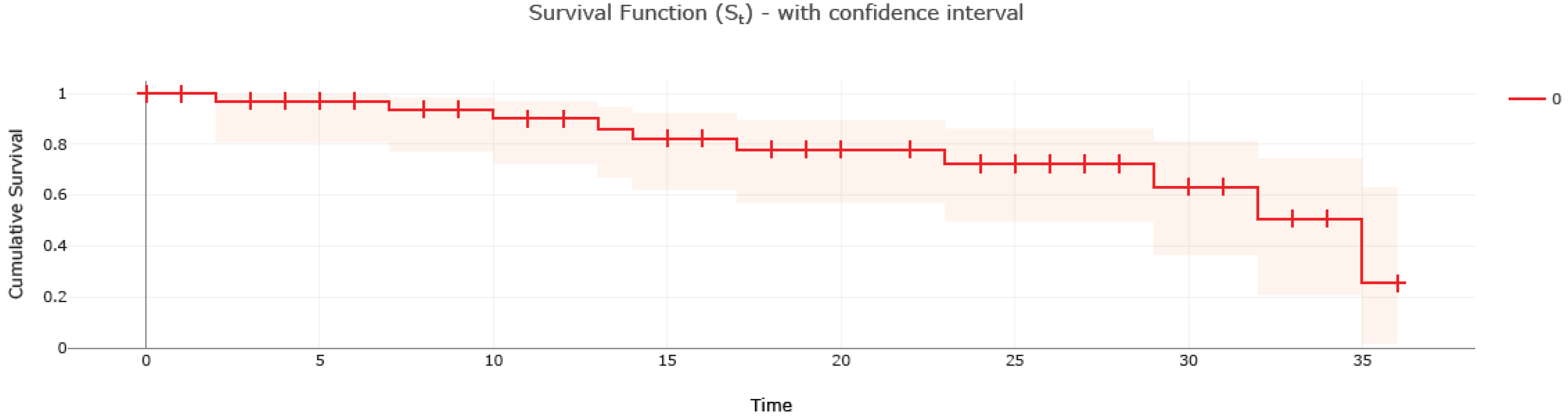 Medicina 58 01094 g003 550