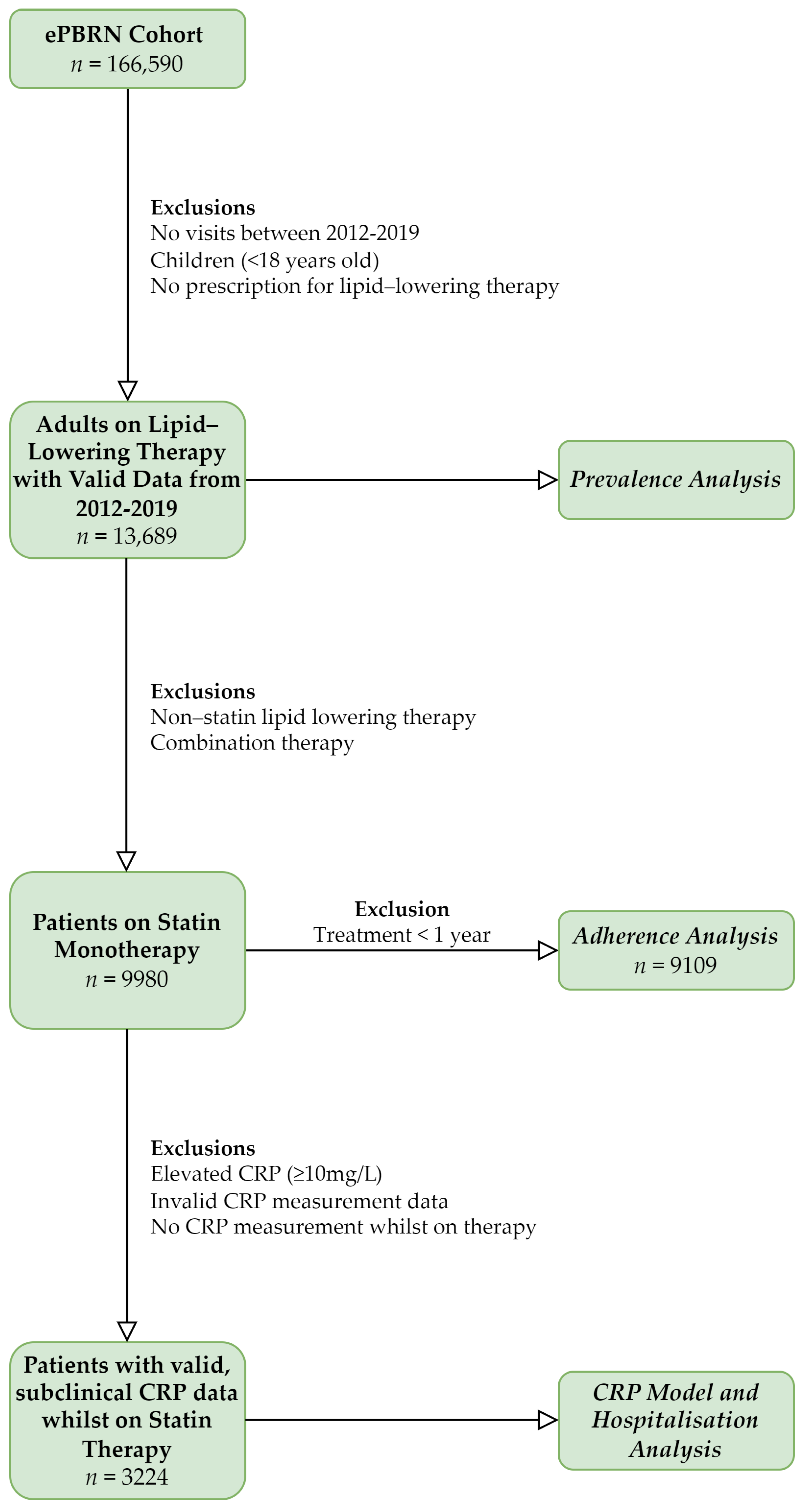 Medicina 58 01096 g001 550