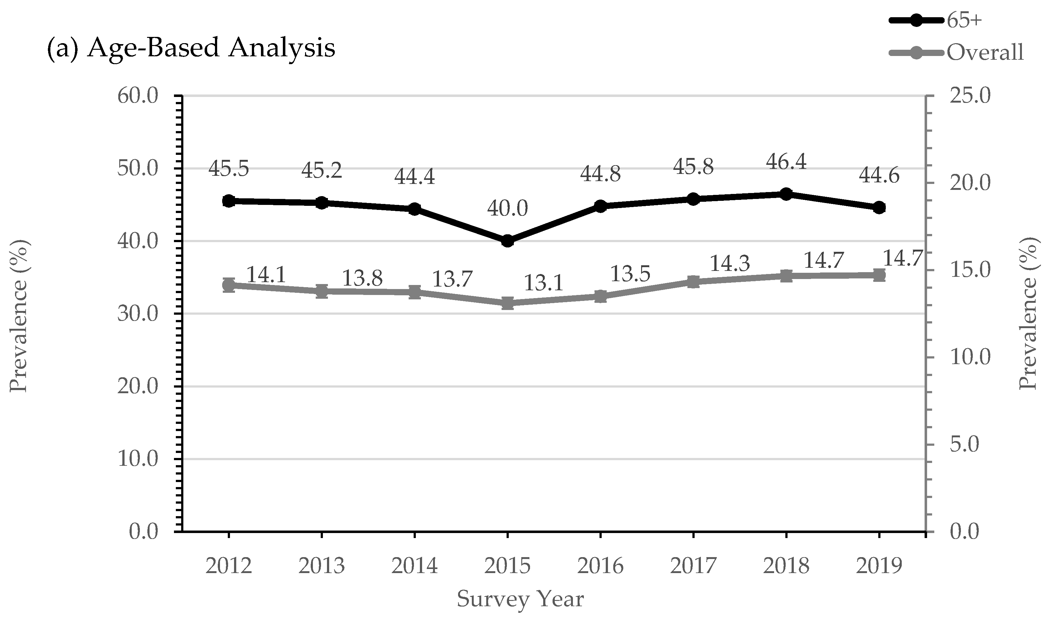 Medicina 58 01096 g002a 550