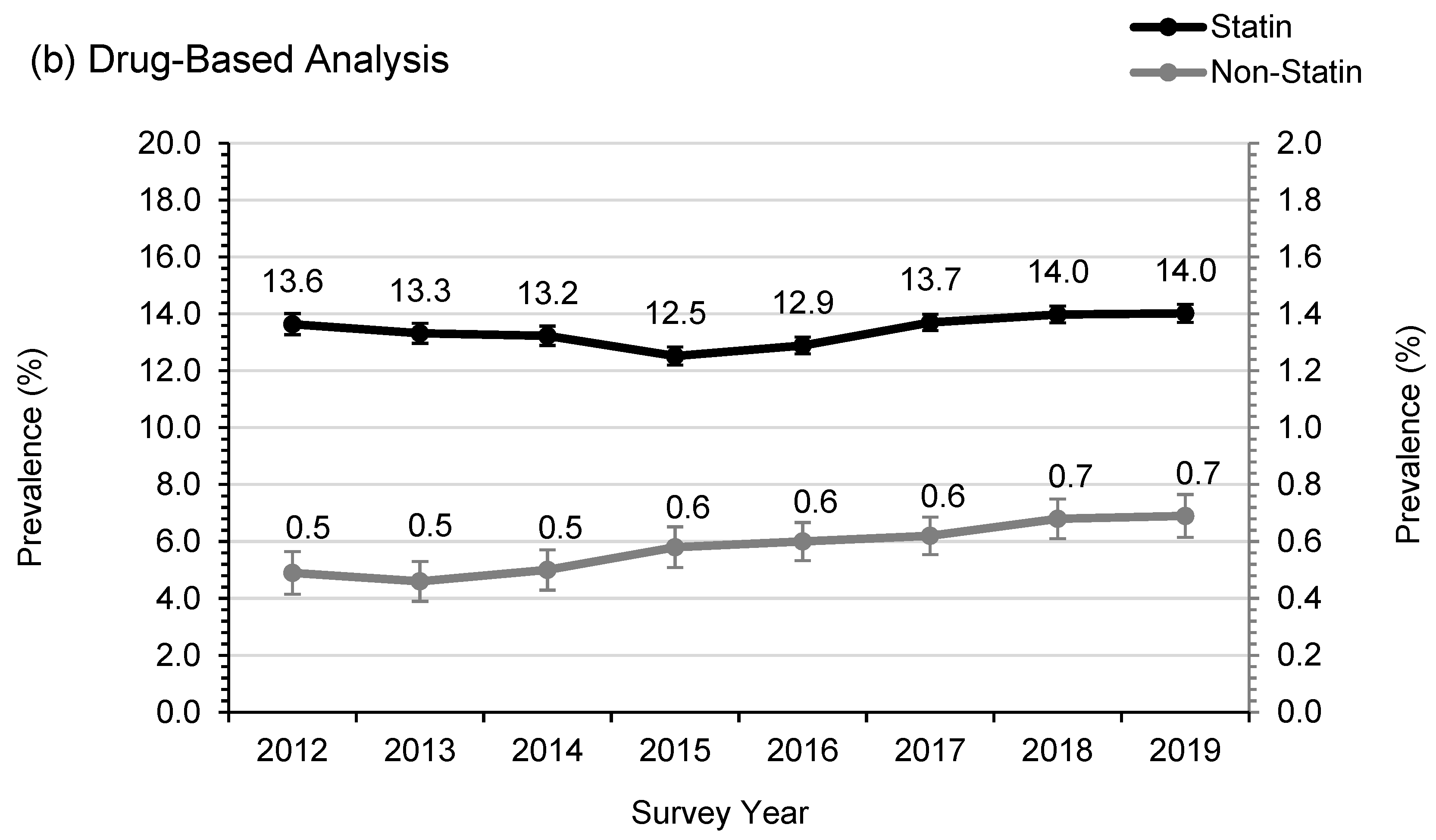Medicina 58 01096 g002b 550