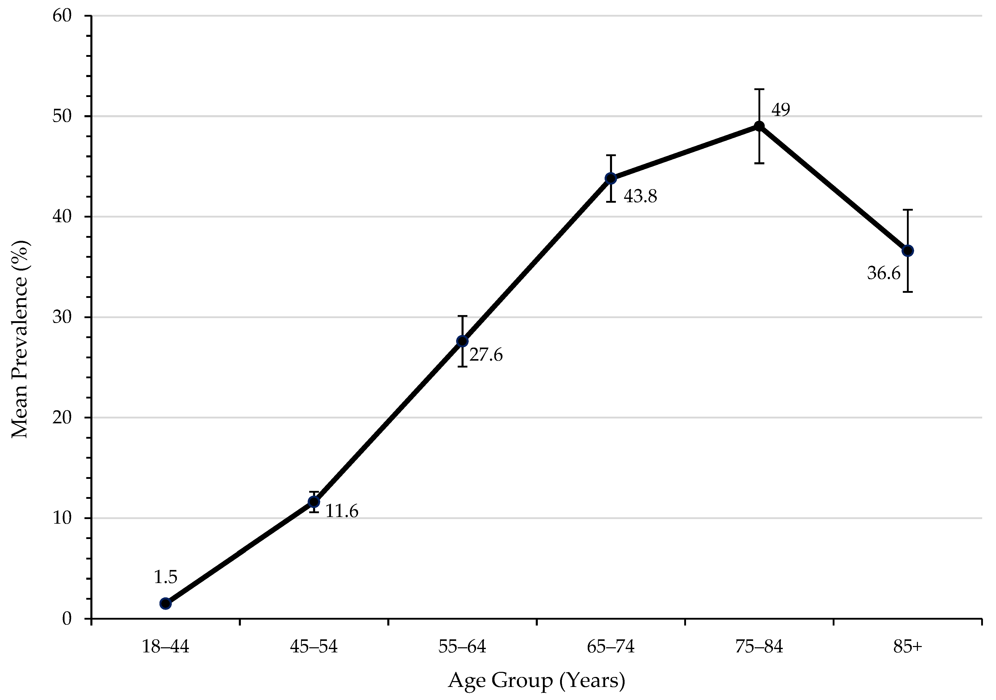 Medicina 58 01096 g003 550