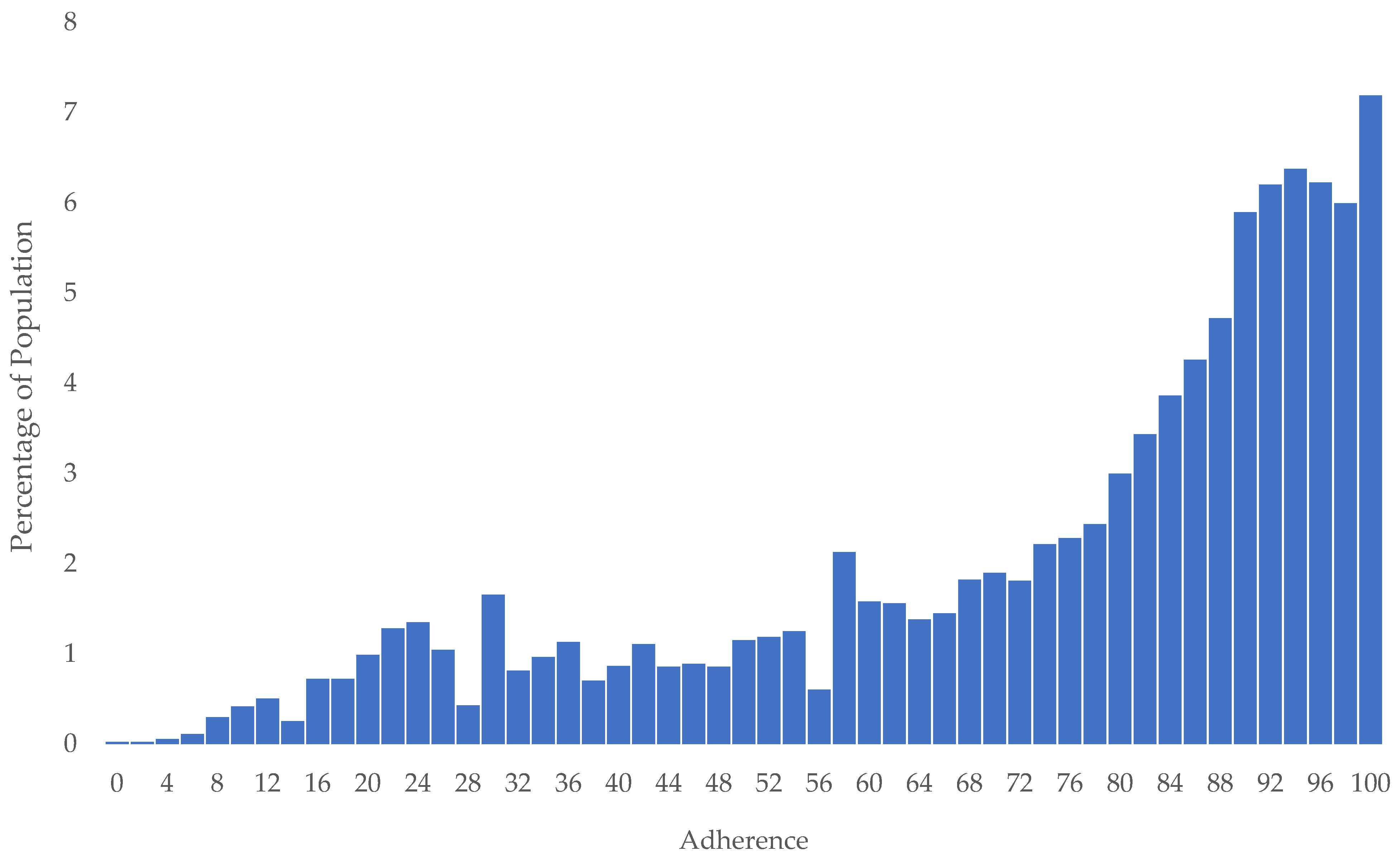 Medicina 58 01096 g004 550
