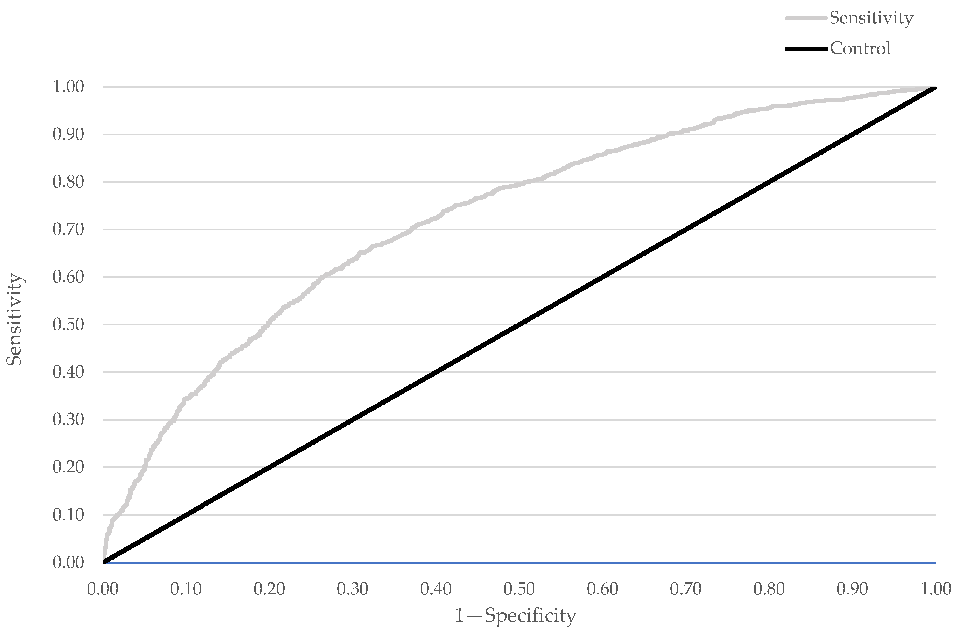 Medicina 58 01096 g005 550