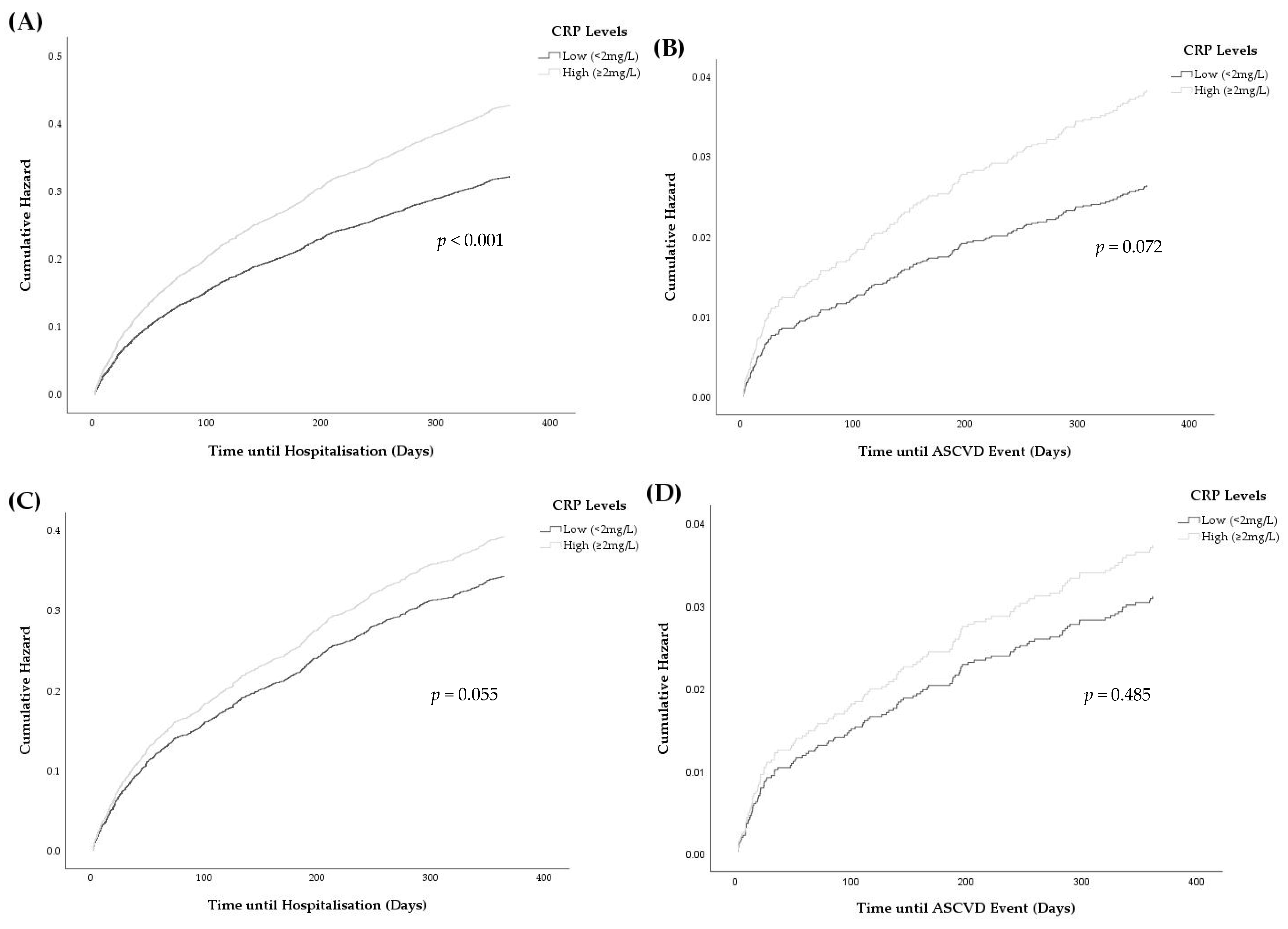 Medicina 58 01096 g006 550
