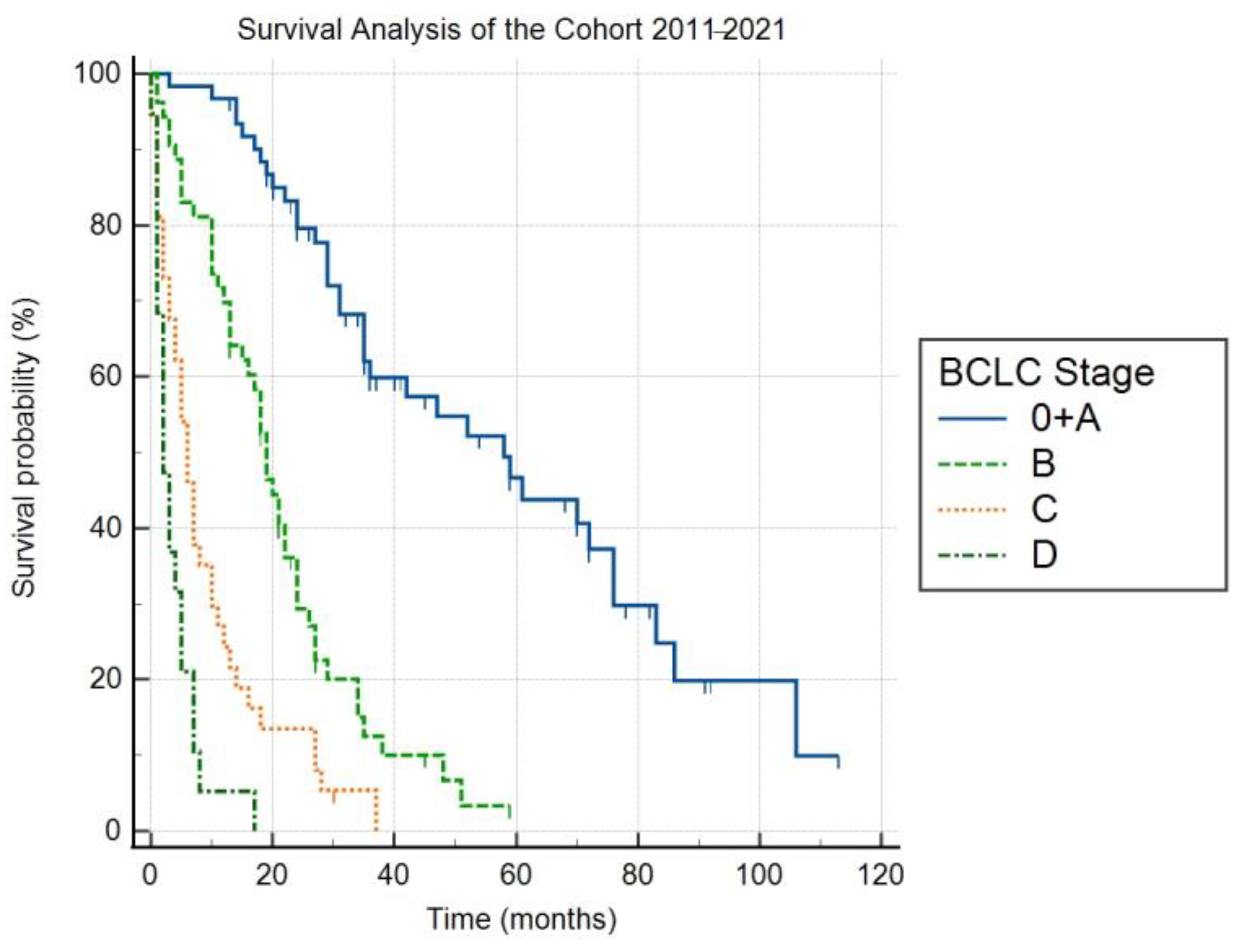 Medicina 58 01099 g001 550