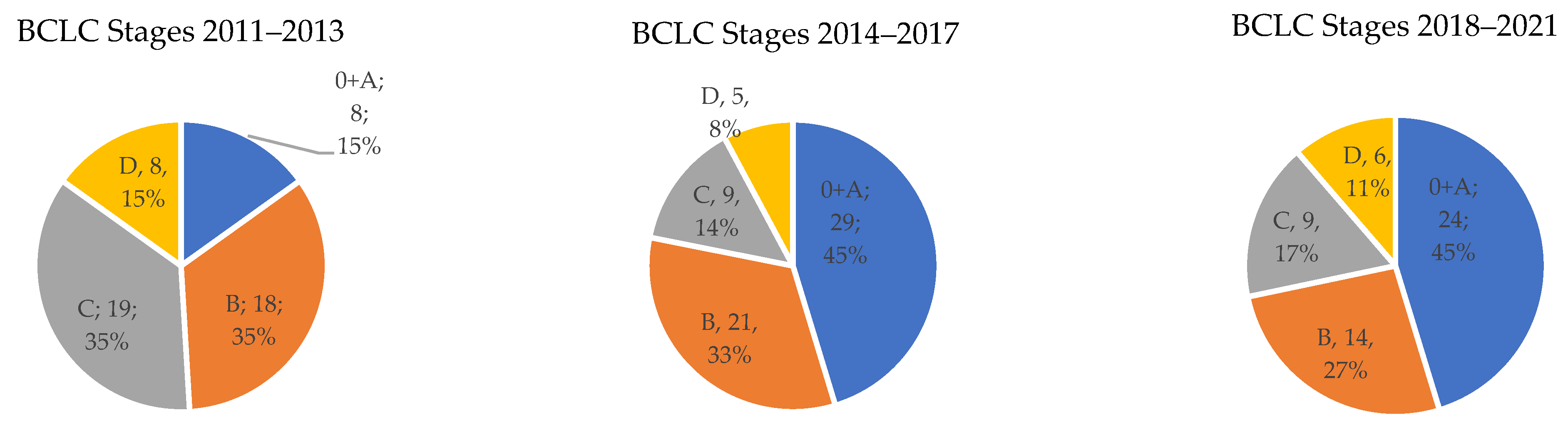 Medicina 58 01099 g003 550