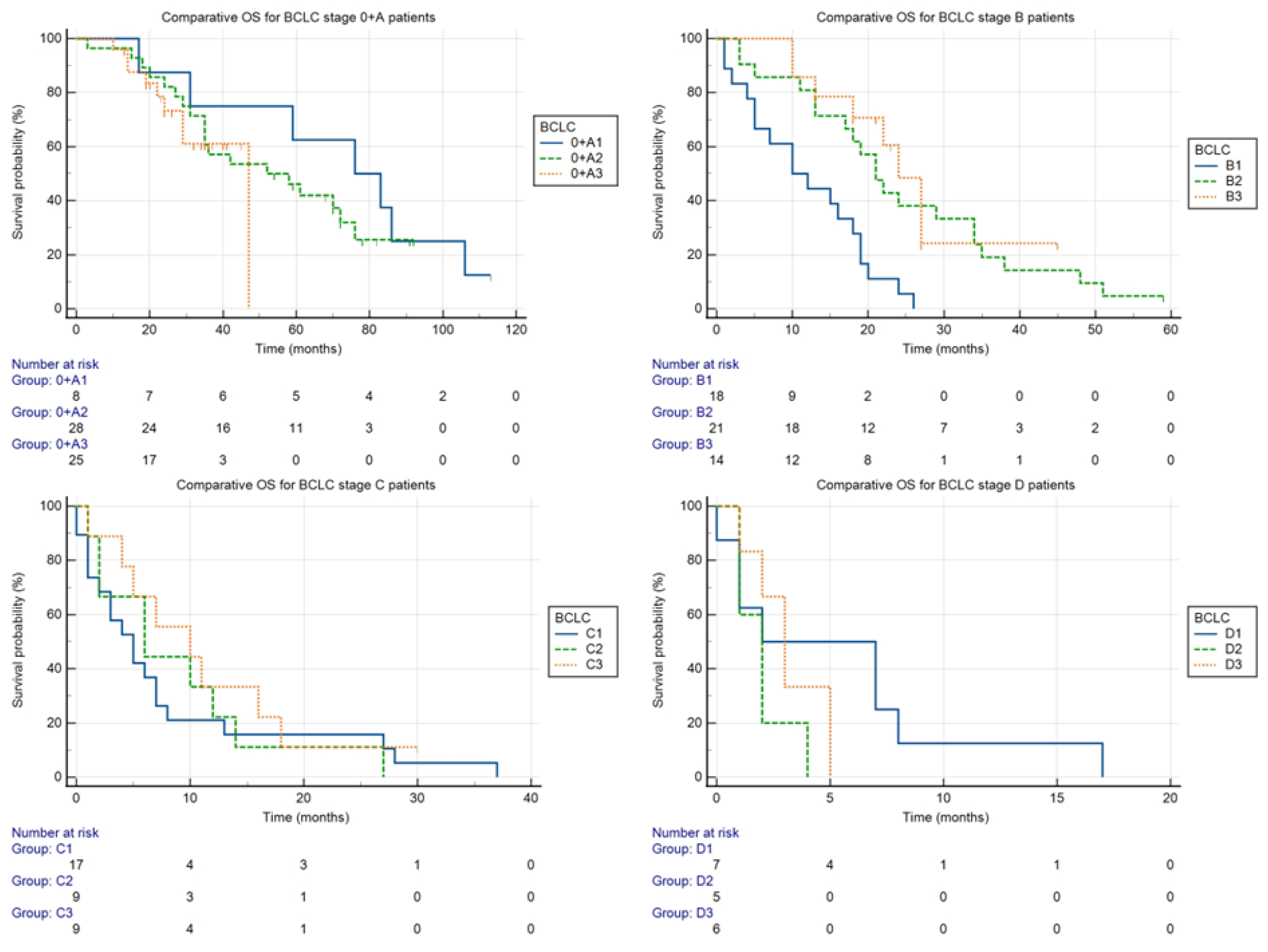 Medicina 58 01099 g004 550