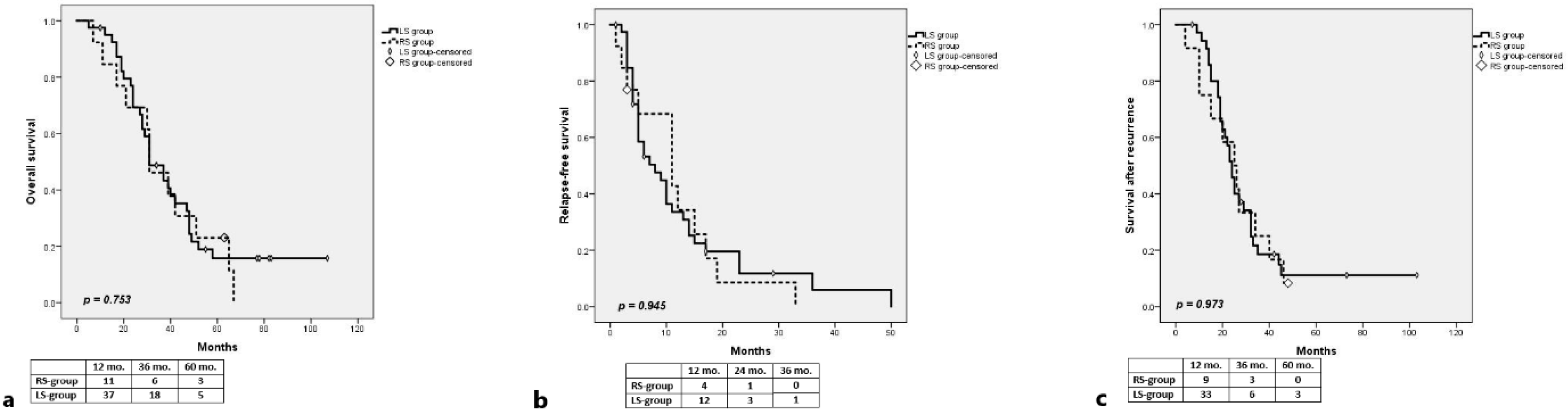 Medicina 58 01100 g001 550