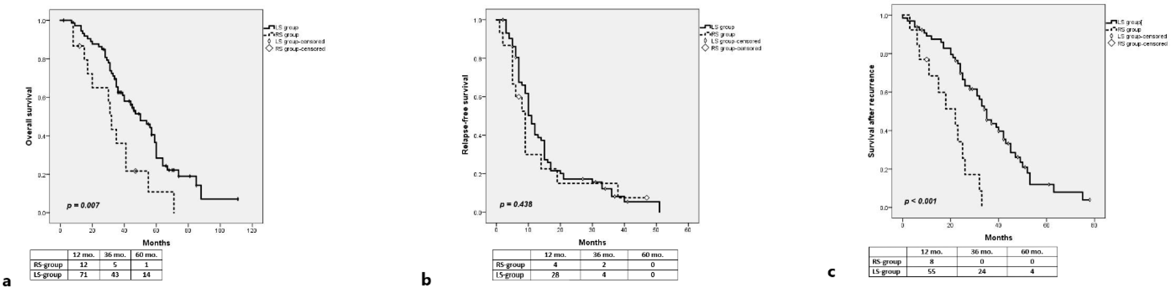 Medicina 58 01100 g002 550