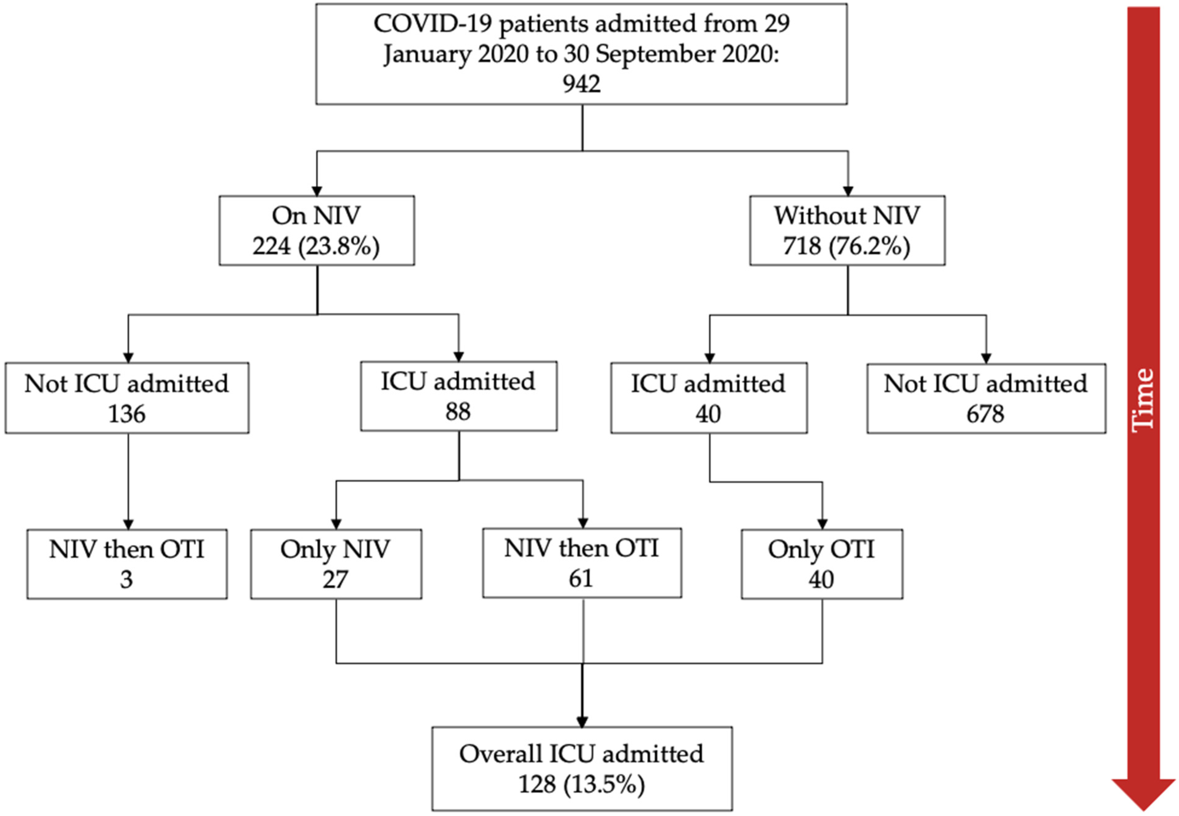 Medicina 58 01104 g001 550