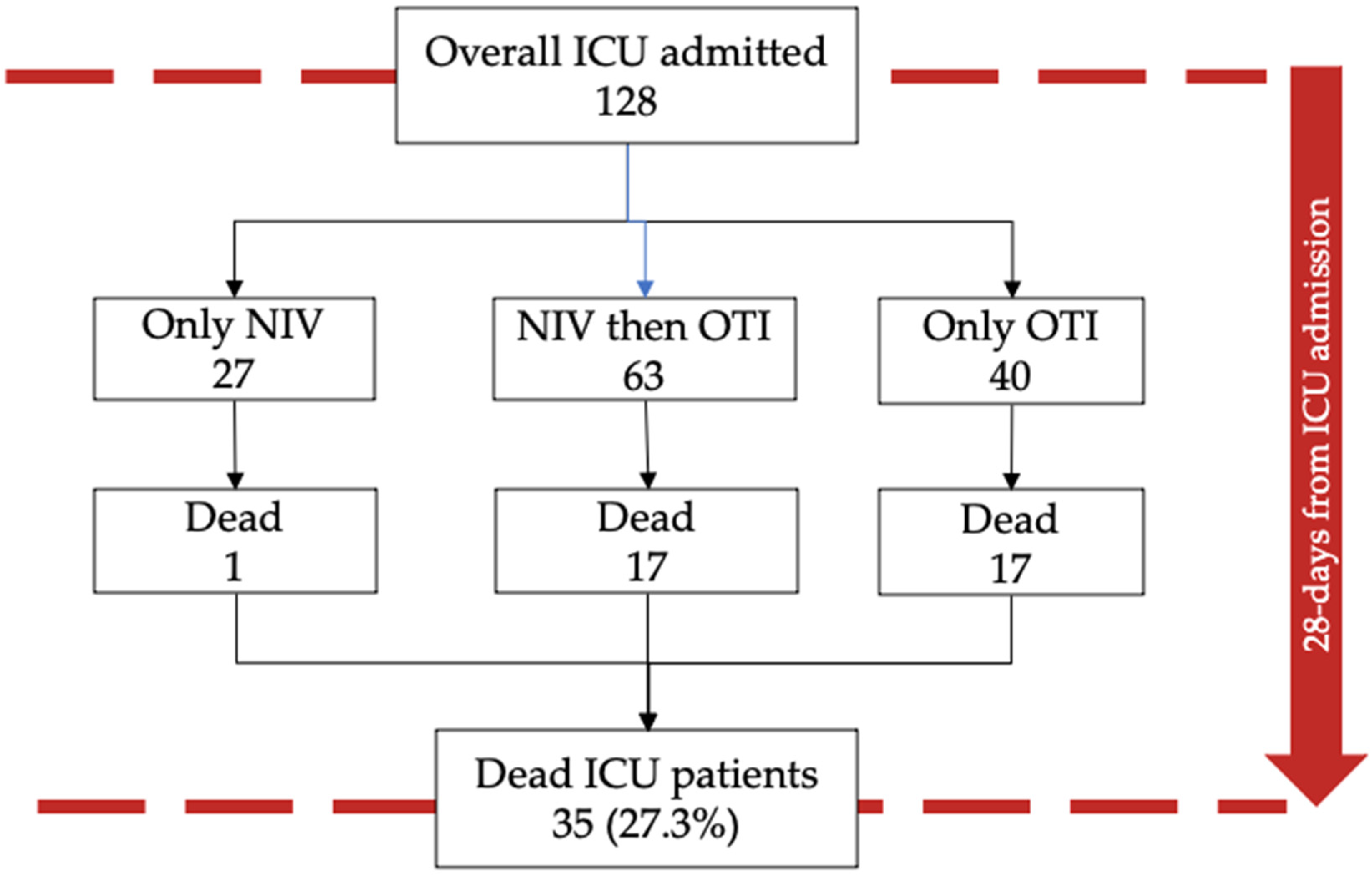 Medicina 58 01104 g003 550