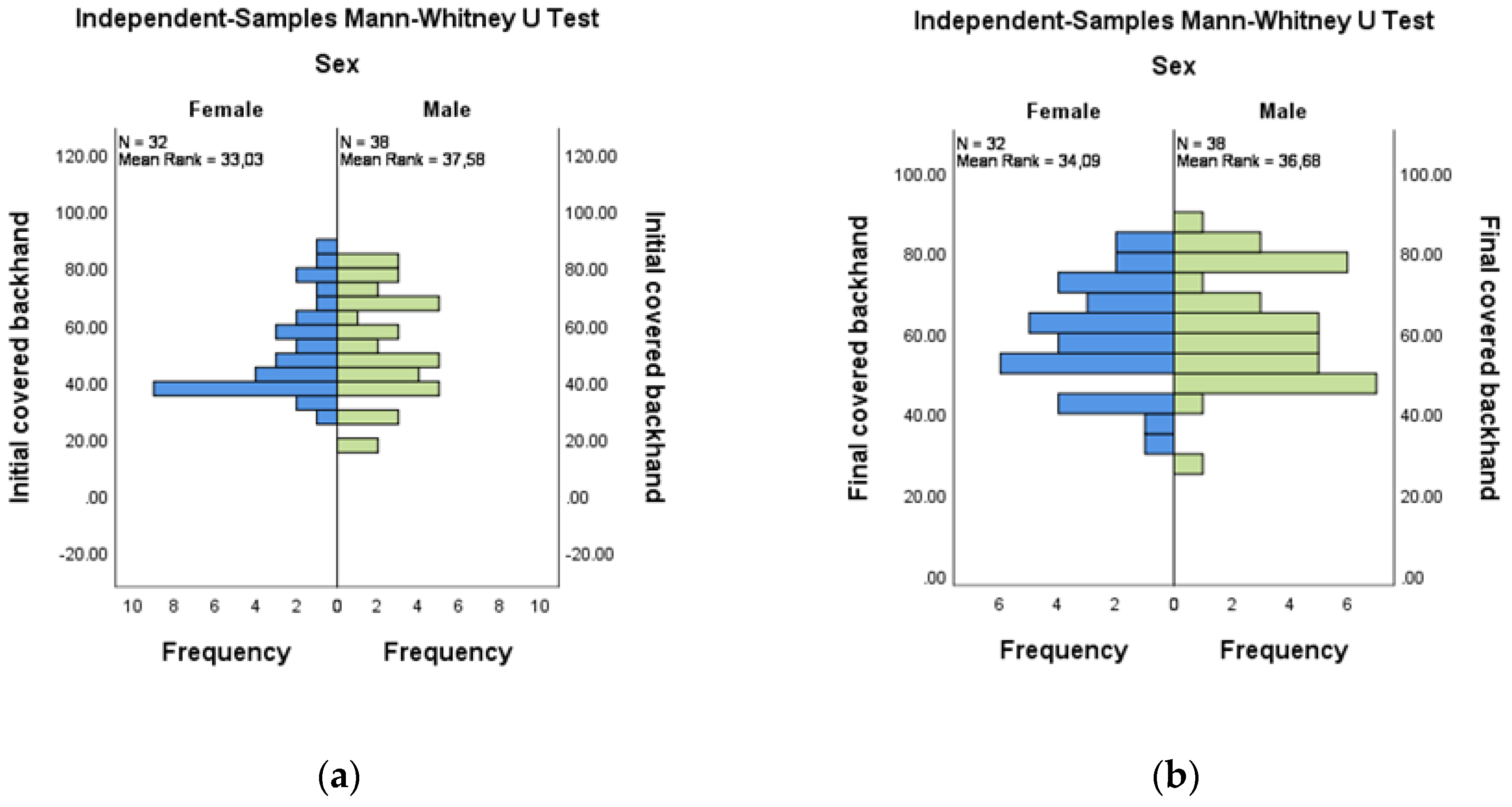 Medicina 58 01108 g005