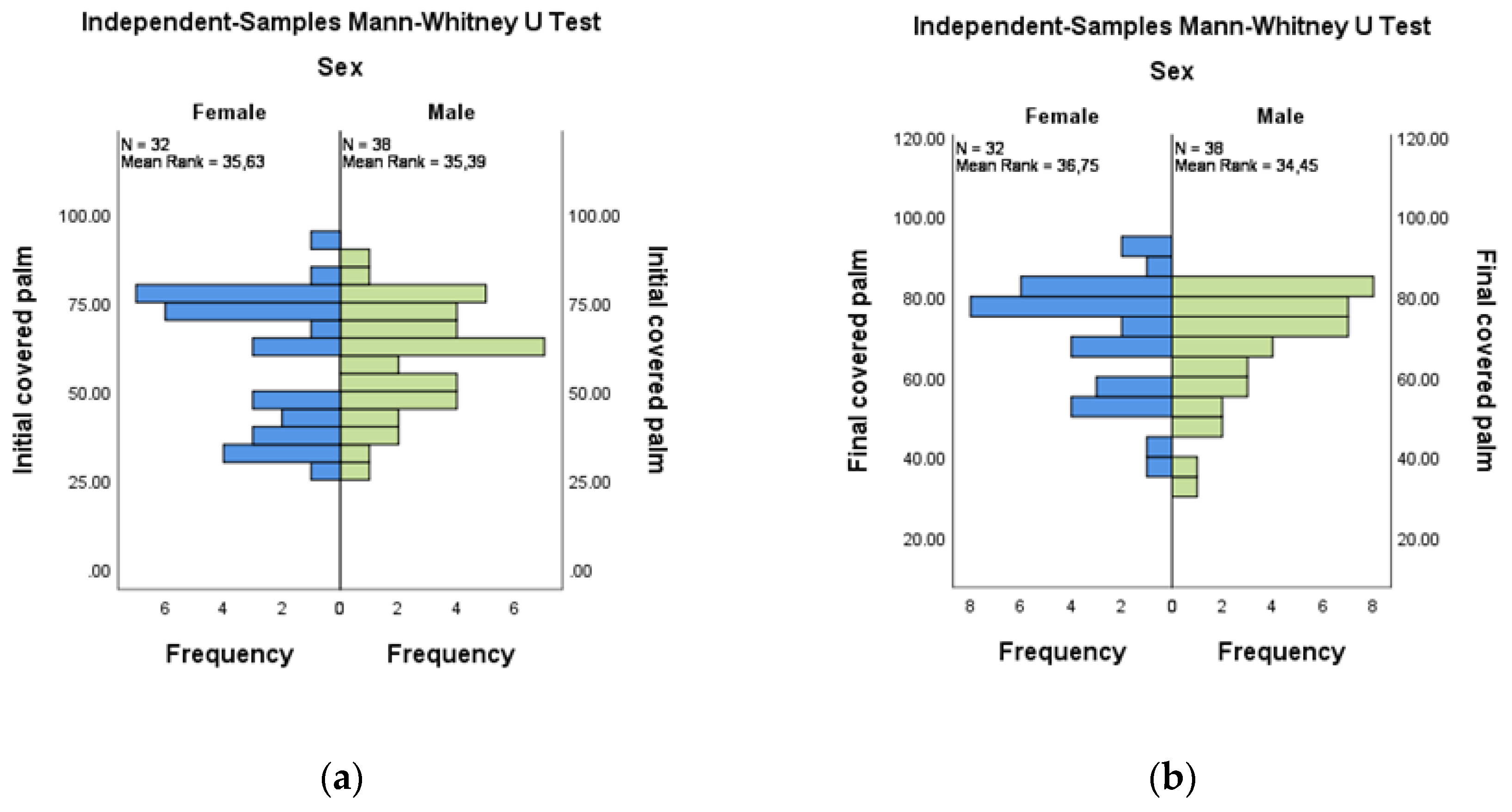 Medicina 58 01108 g007