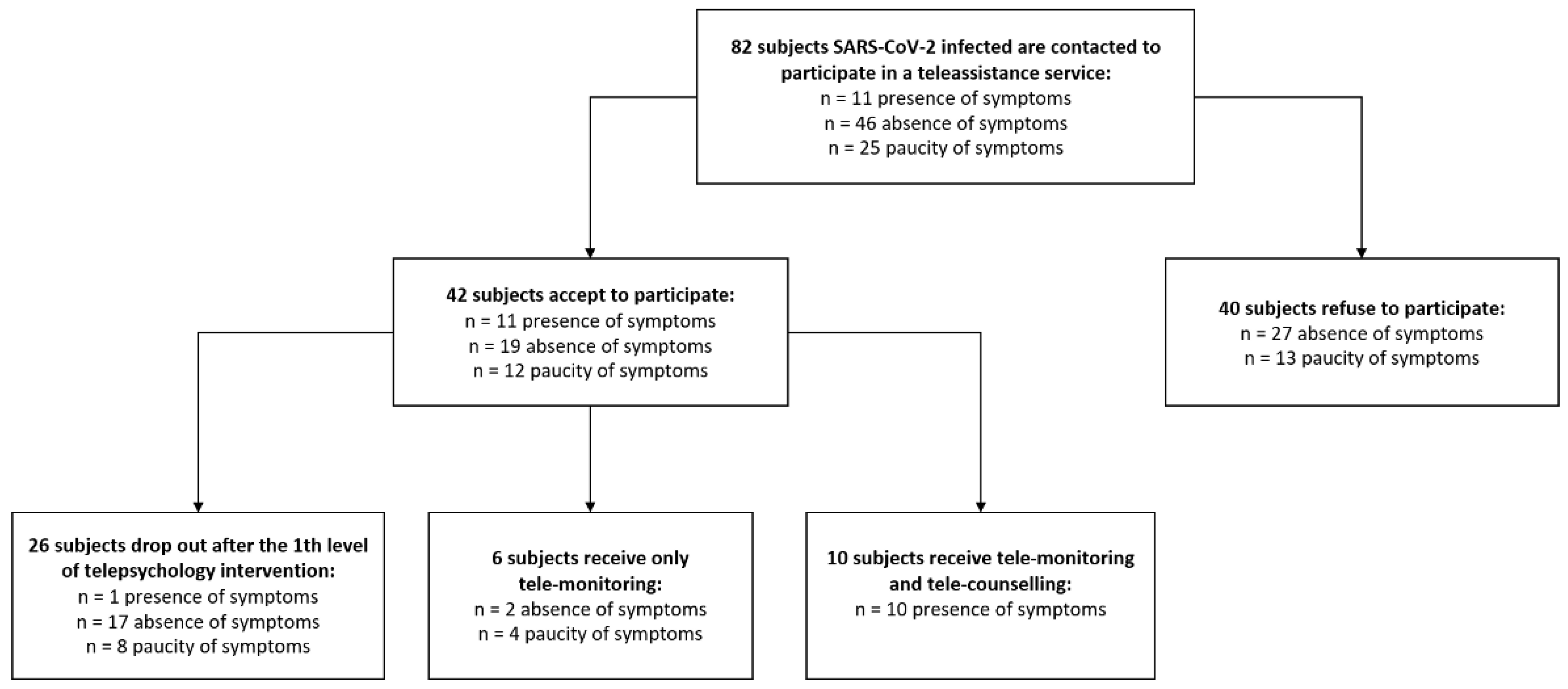 Medicina 58 01110 g002