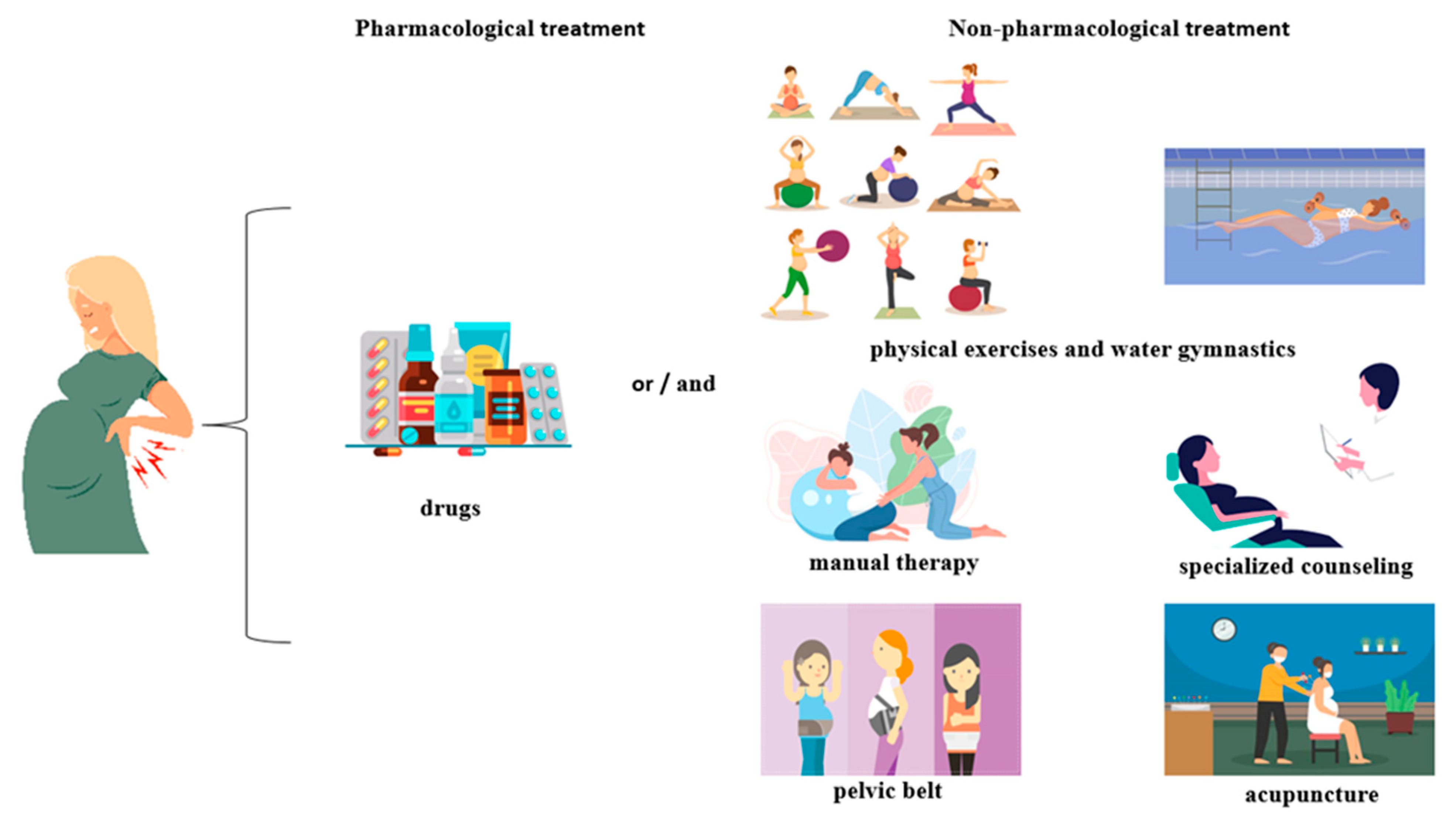 Medicina 58 01115 g006 Medicina 58 01115 g006