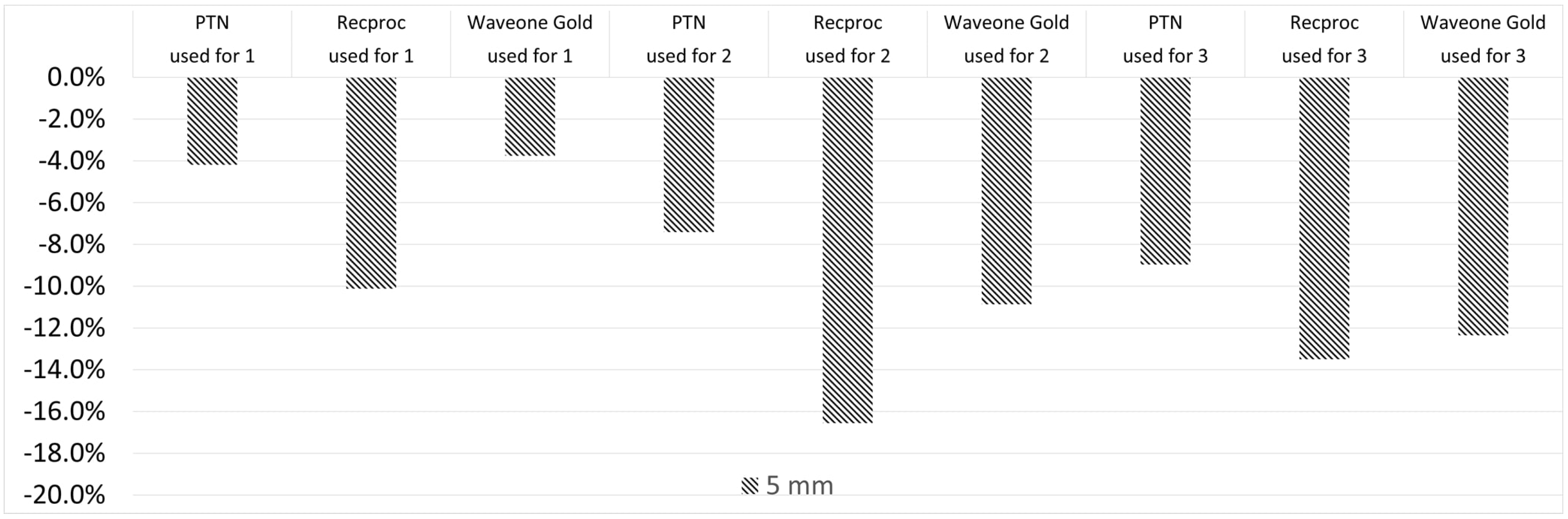 Medicina 58 01117 g004 550