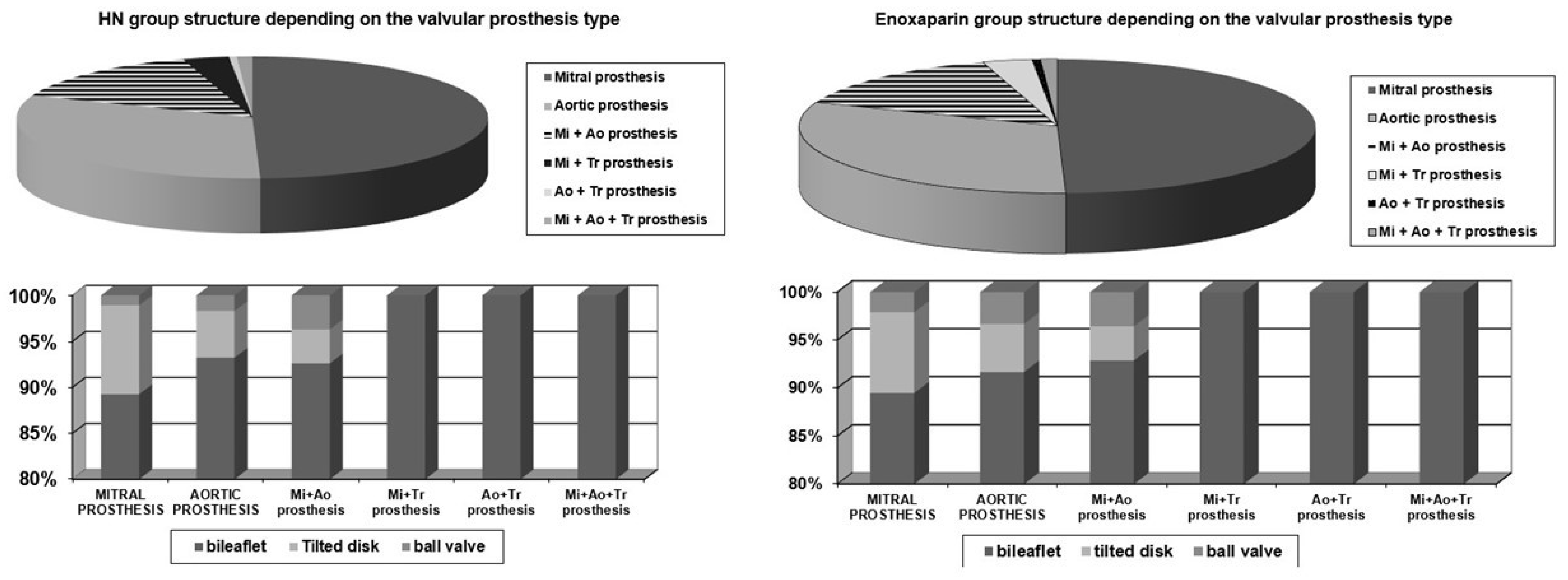 Medicina 58 01119 g002 550