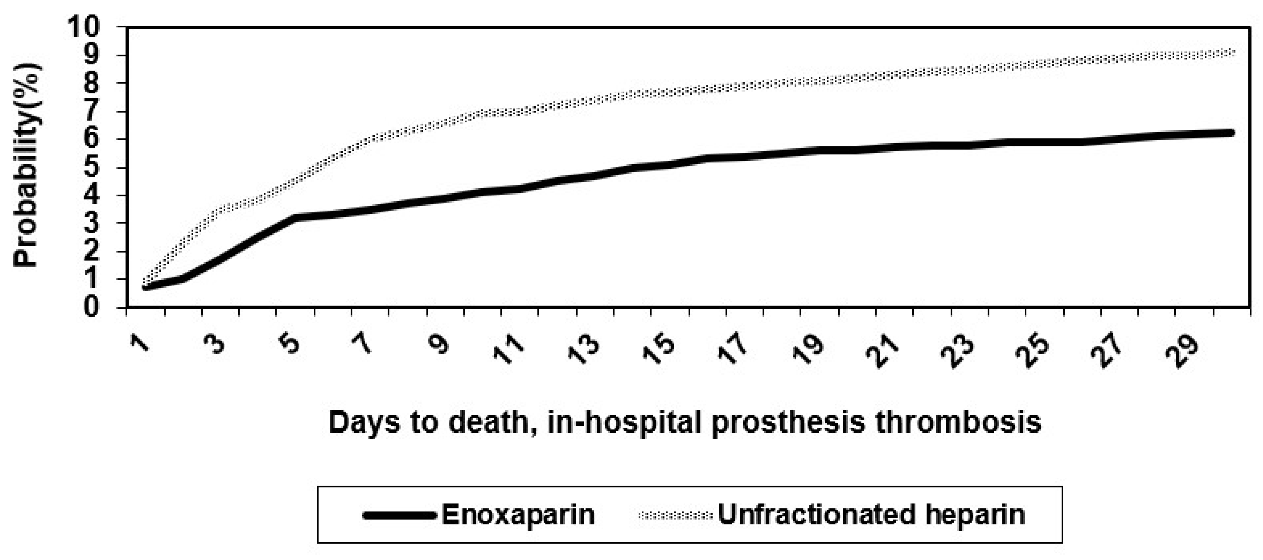 Lovenox Vs Heparin - a9312oi