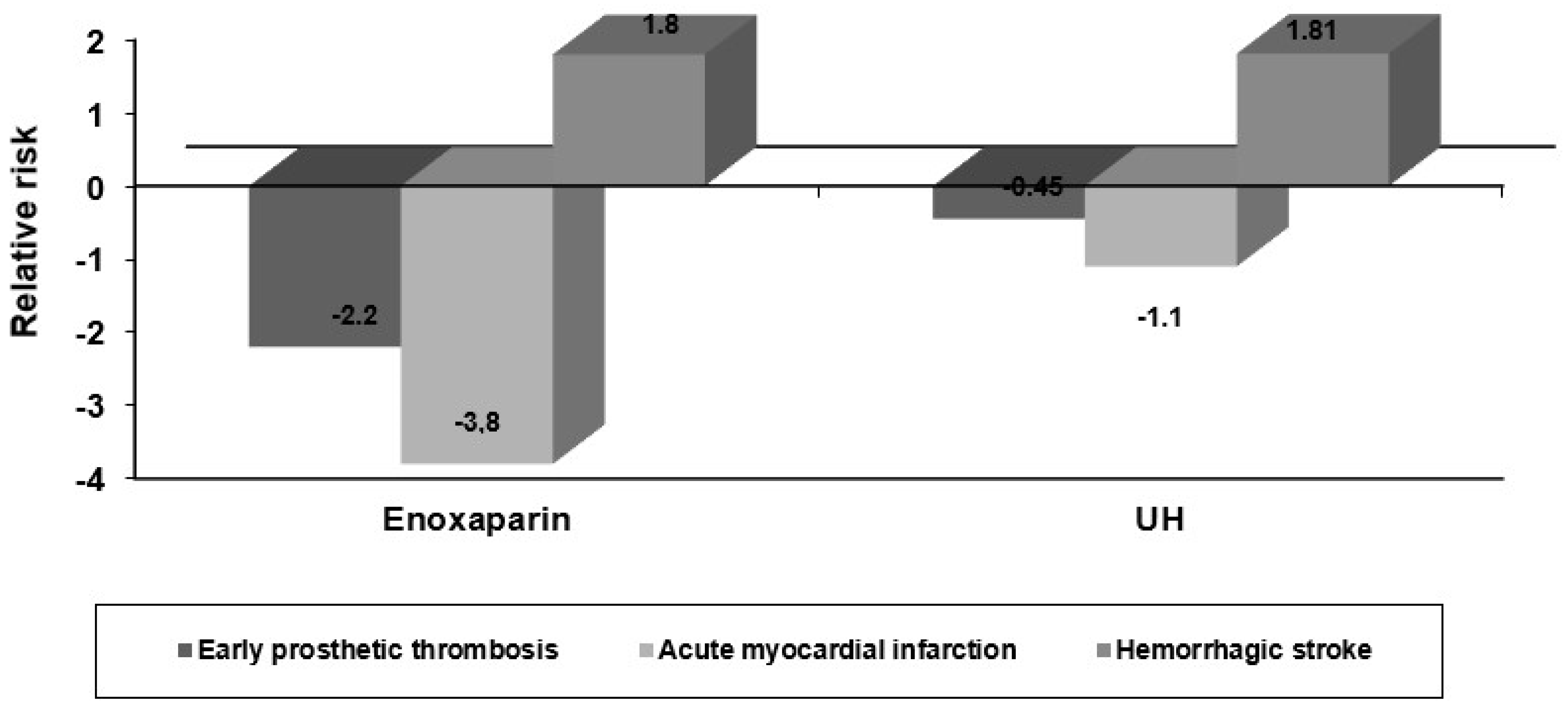 Lovenox Vs Heparin - zzoz8s5