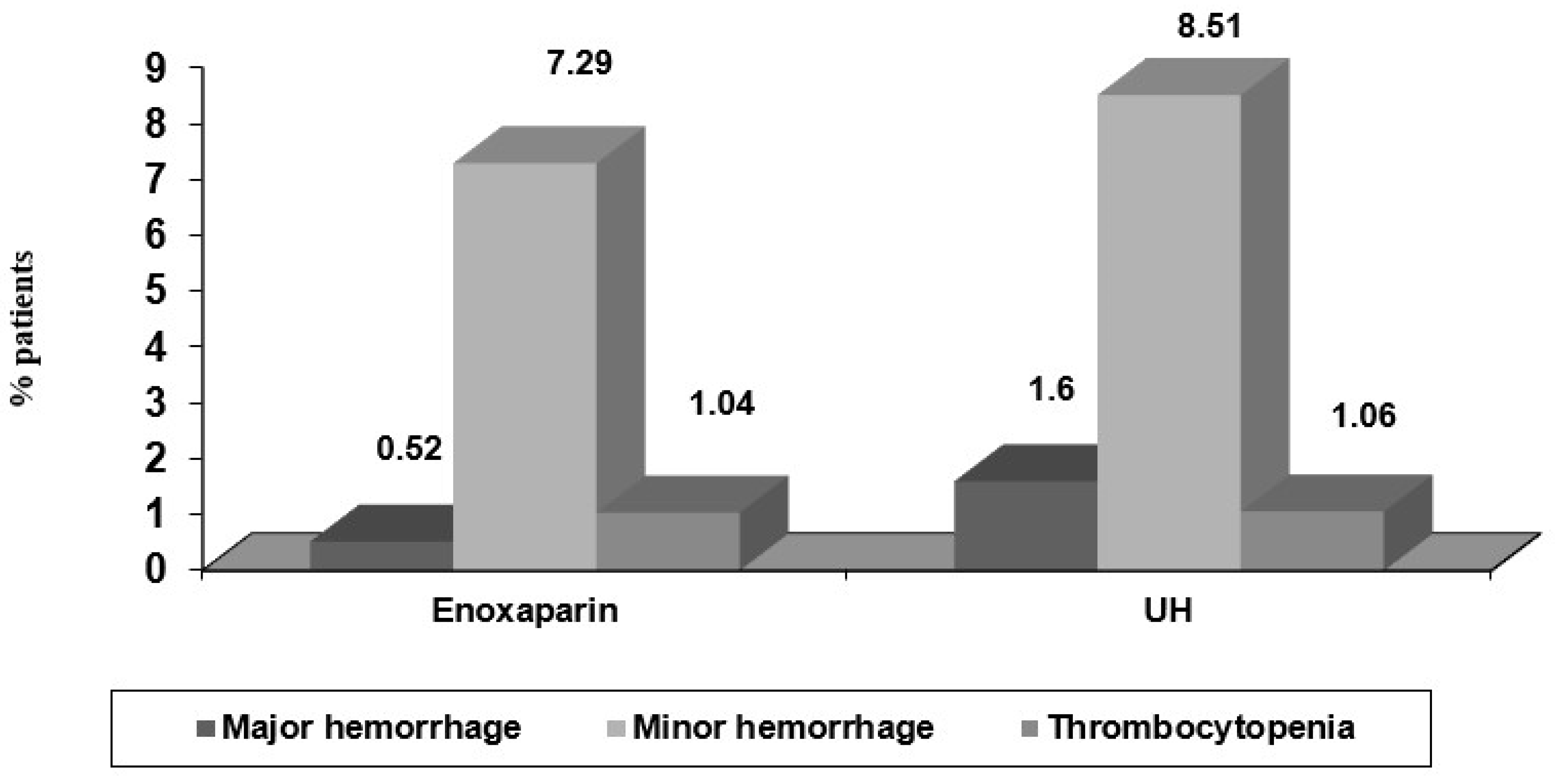 Medicina 58 01119 g005 550