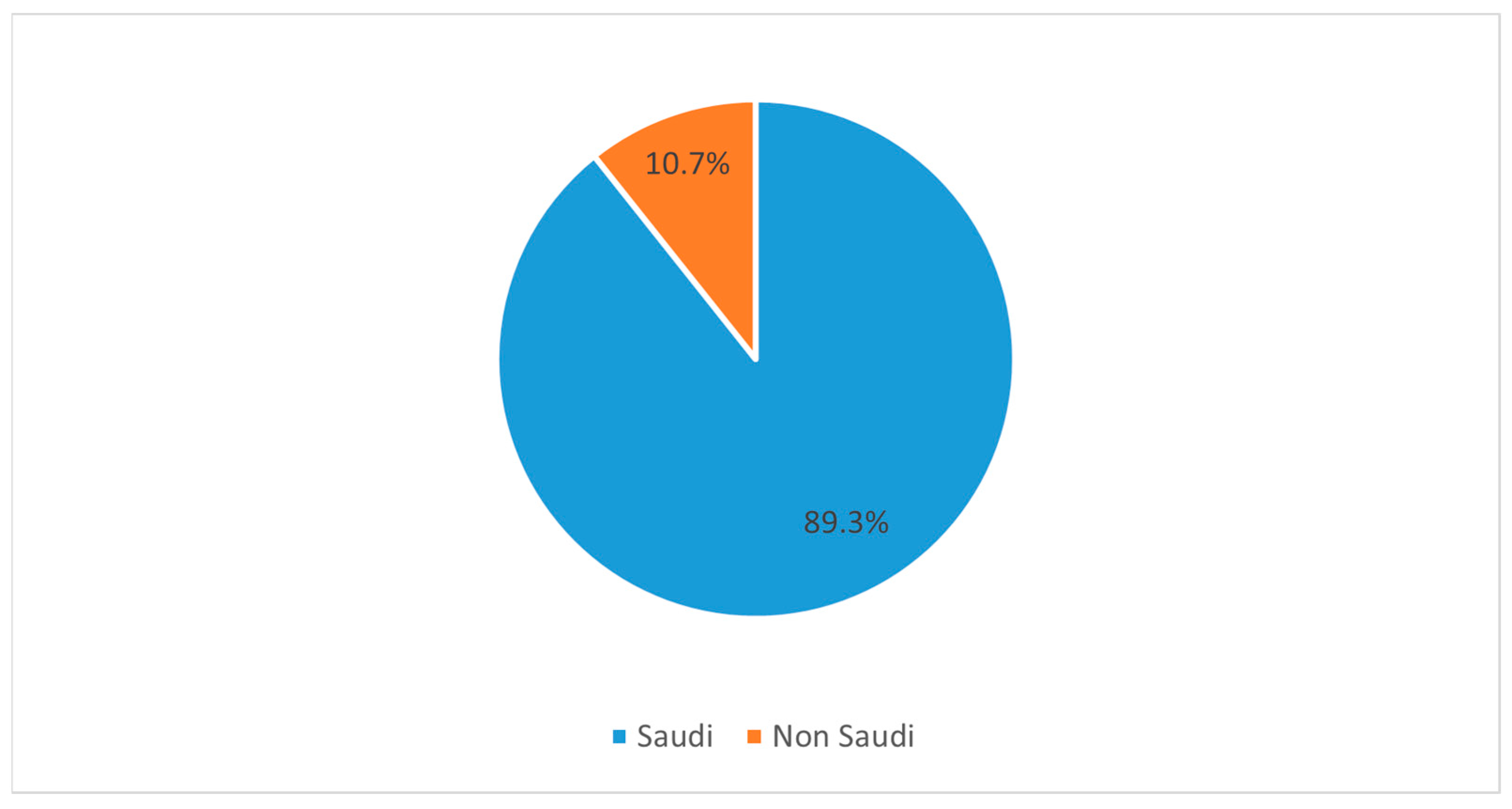Medicina 58 01120 g002