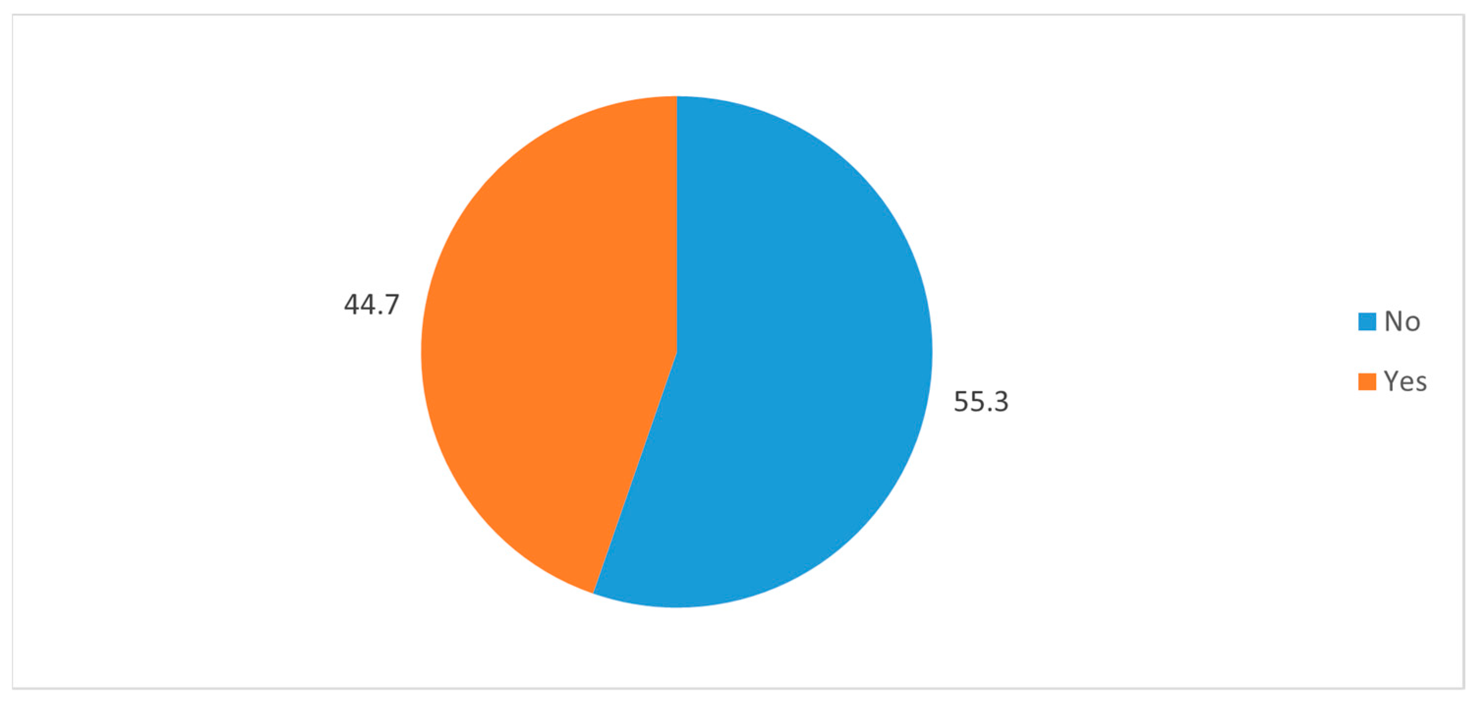 Medicina 58 01120 g004
