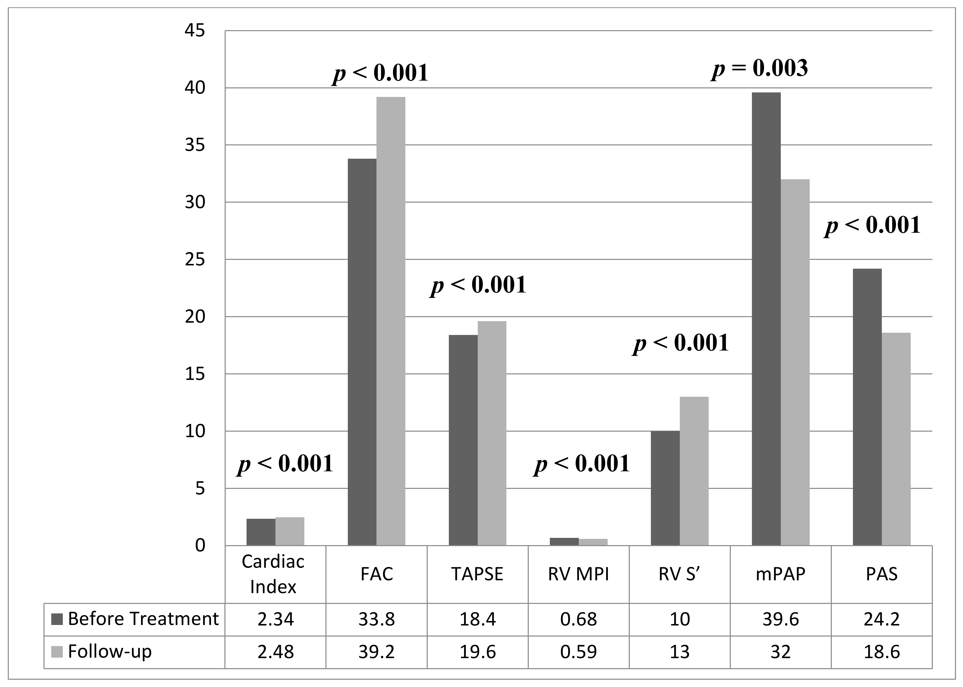 Medicina 58 01128 g002 550
